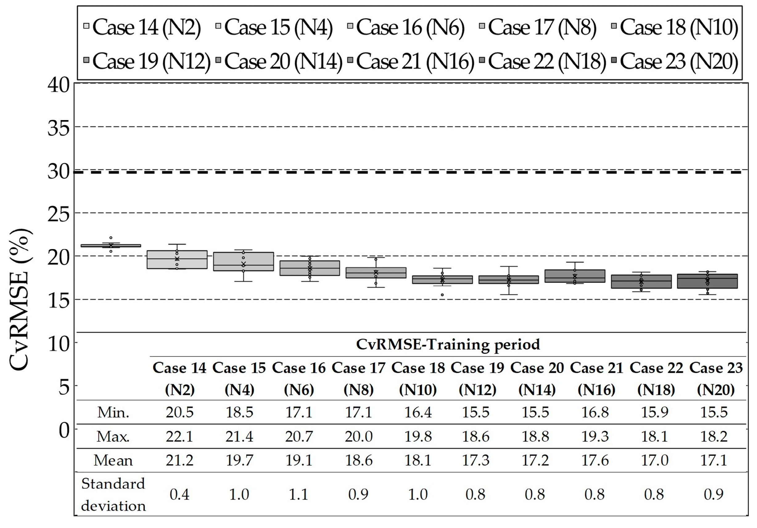 Energies 12 02860 g007