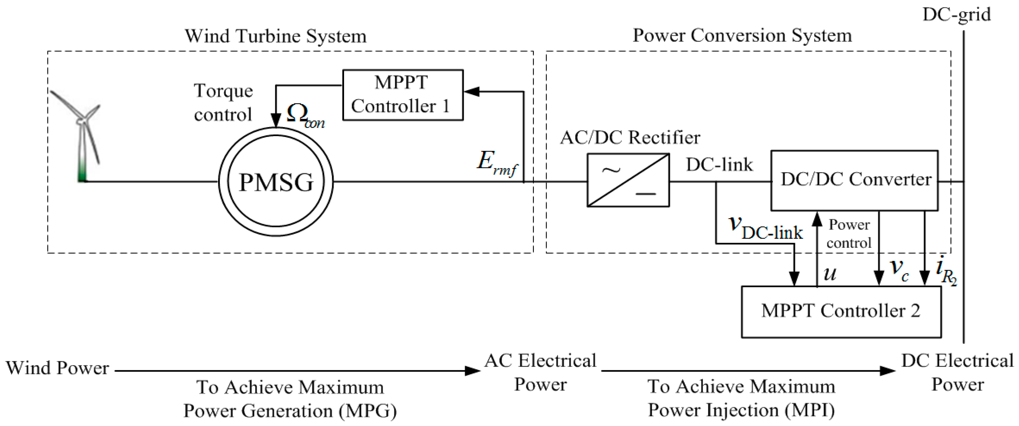 Energies 12 02861 g001