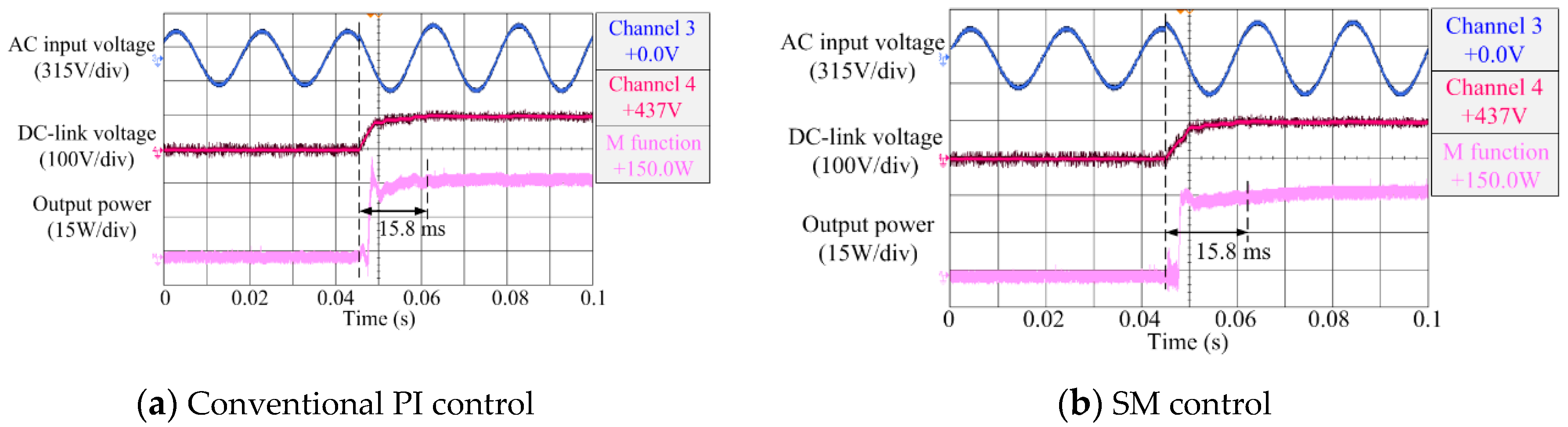 Energies 12 02861 g003