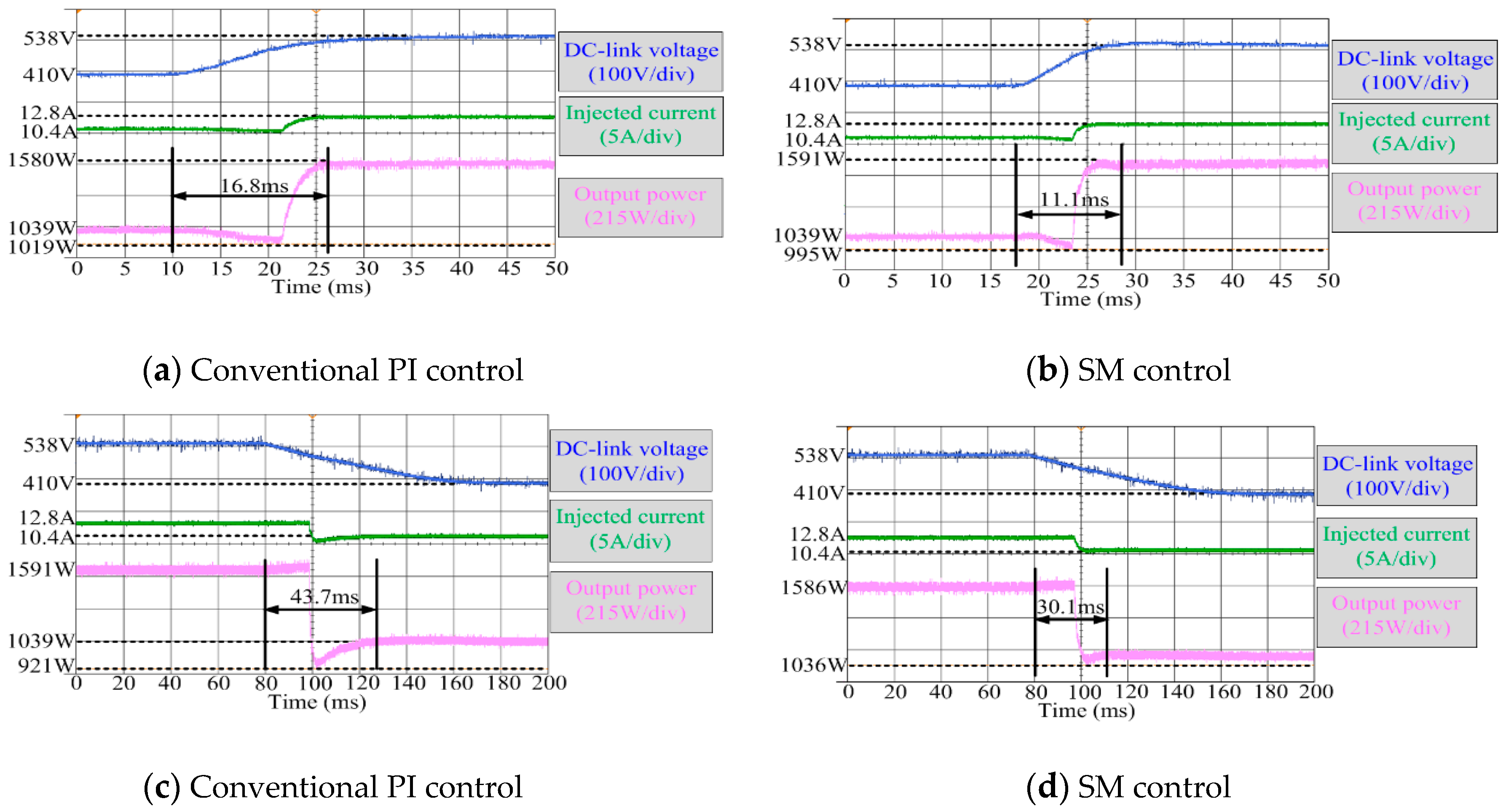 Energies 12 02861 g004