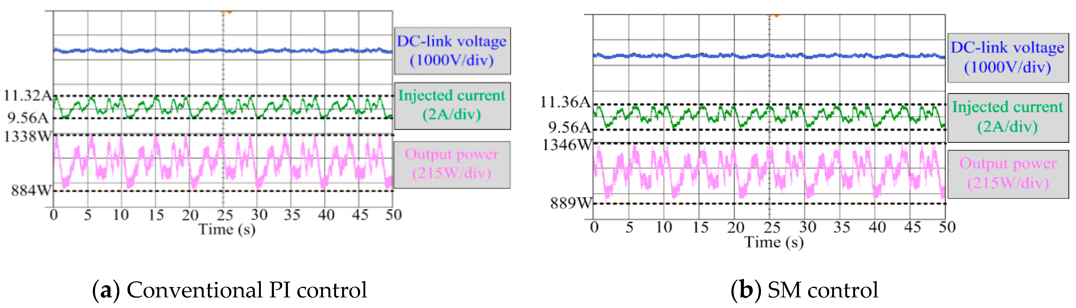 Energies 12 02861 g005