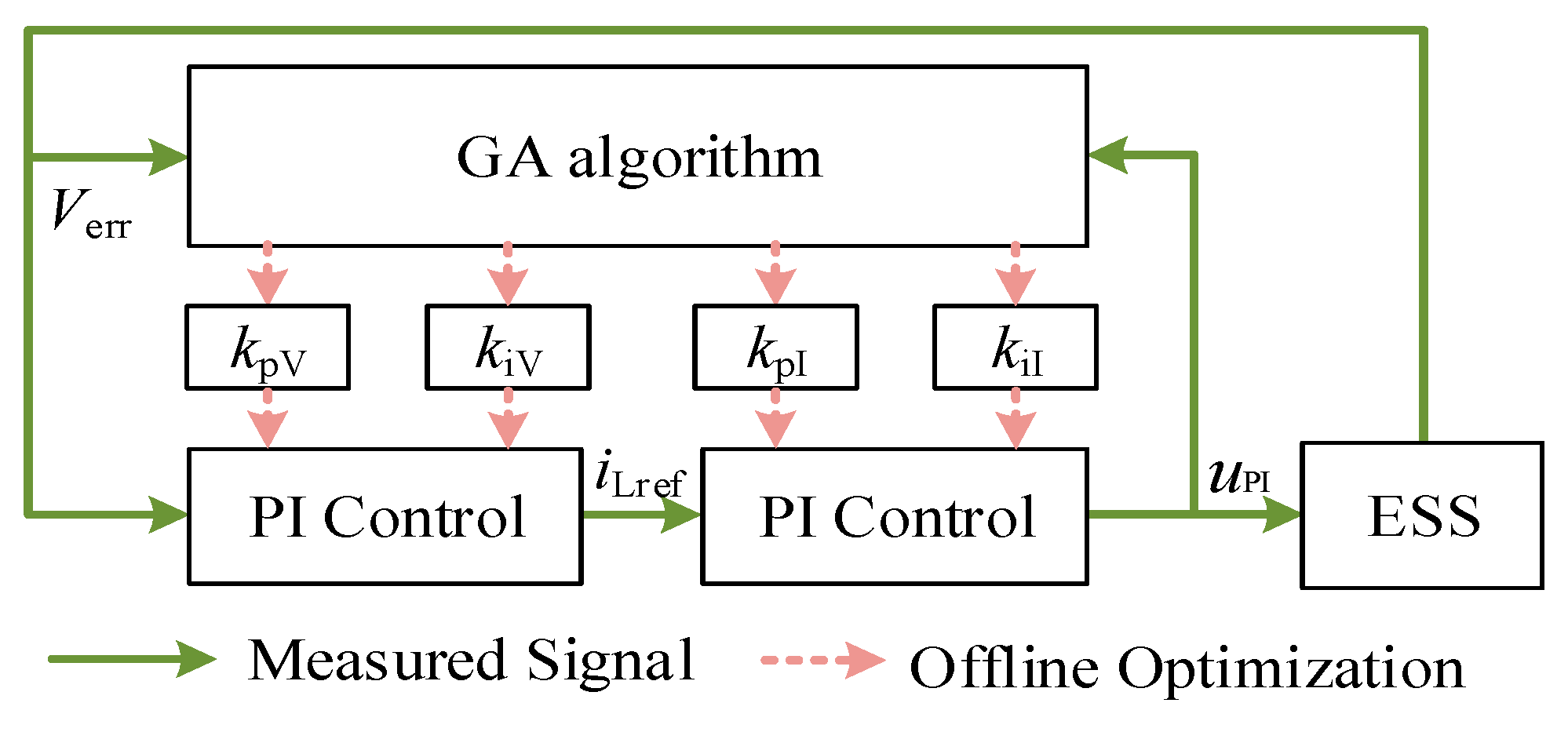 Energies 12 02861 g013