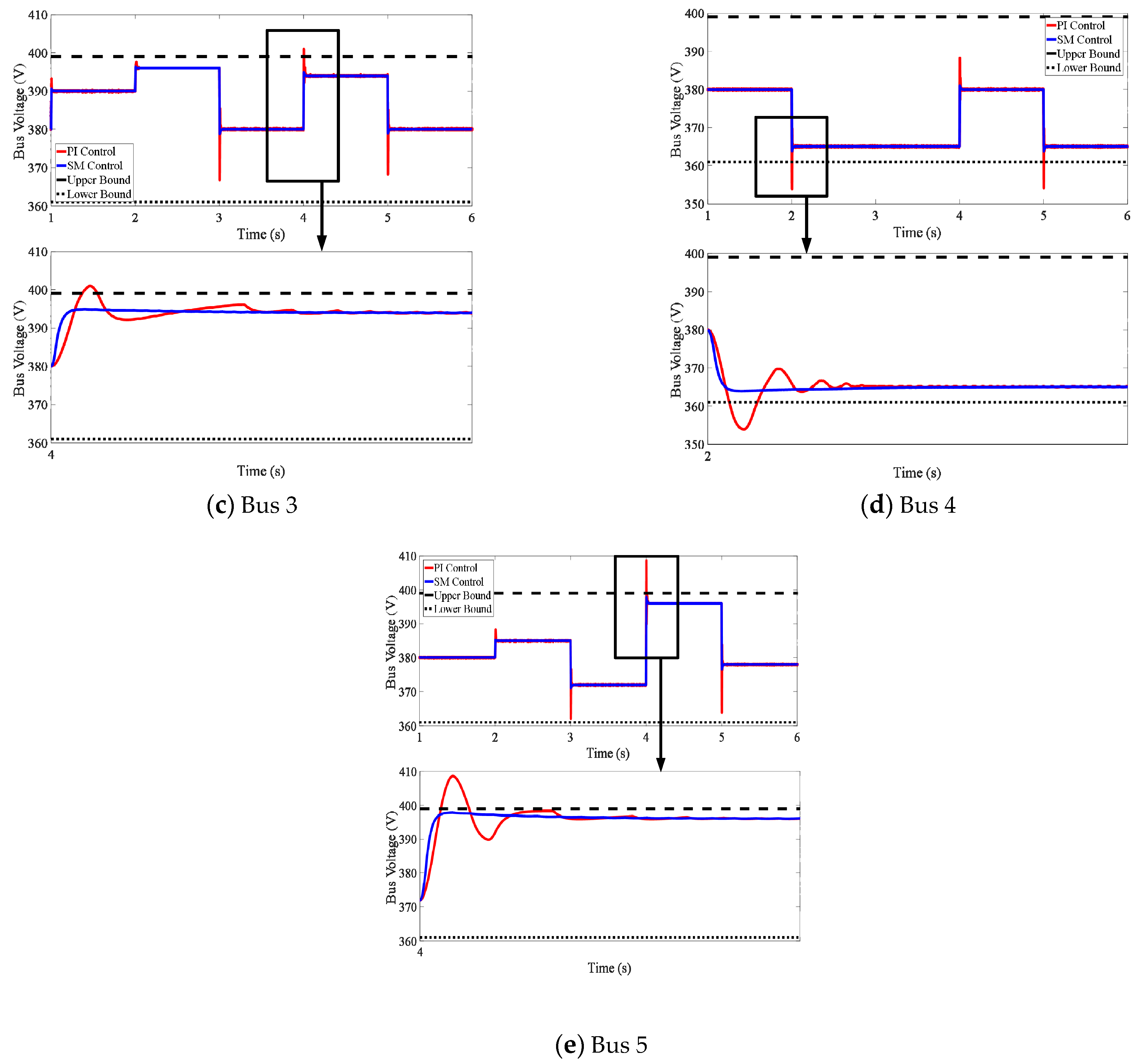 Energies 12 02861 g015b