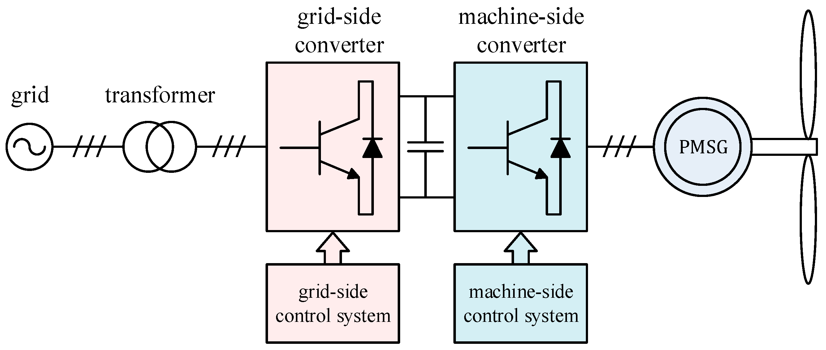 Energies 12 02862 g001