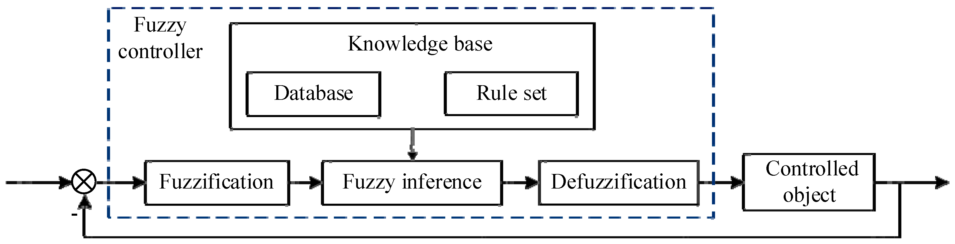 Energies 12 02862 g004