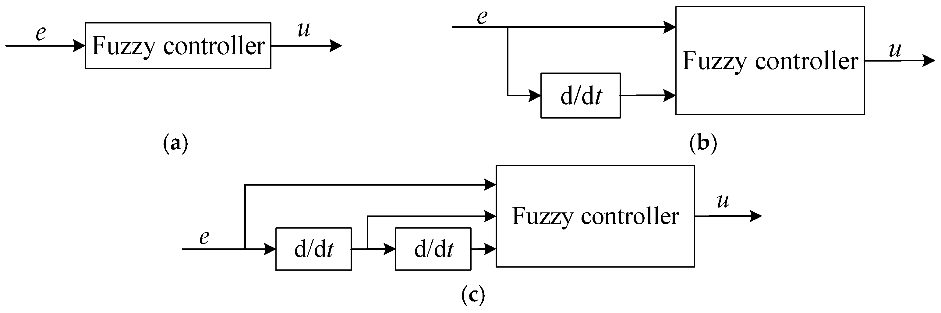 Energies 12 02862 g005