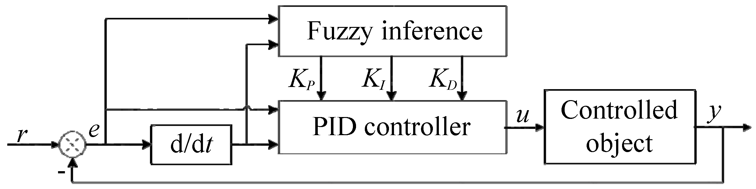 Energies 12 02862 g006