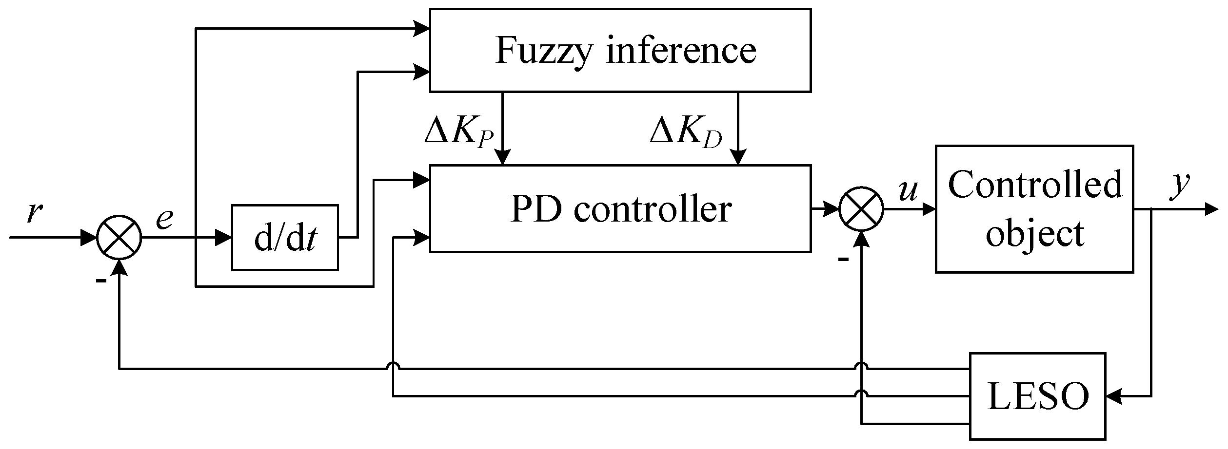 Energies 12 02862 g007