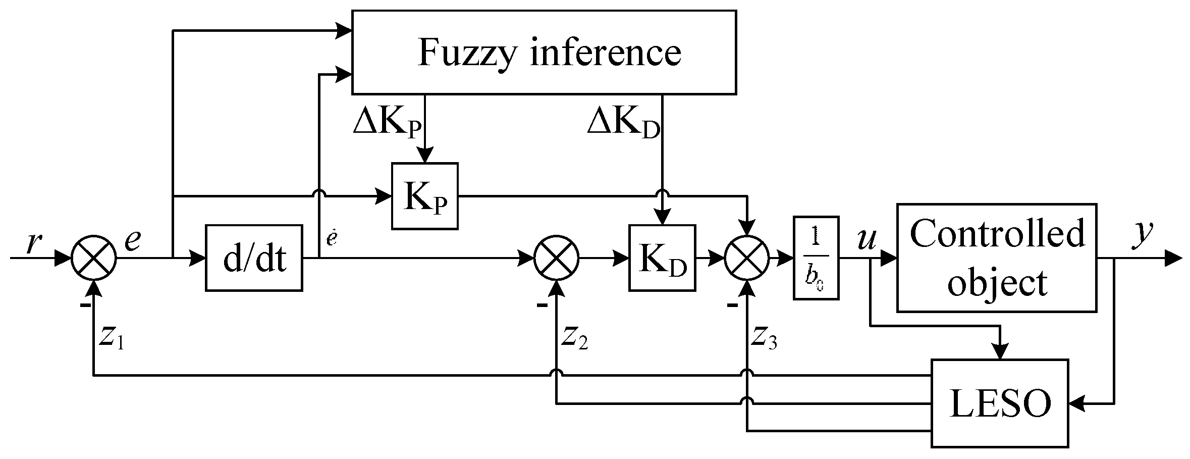 Energies 12 02862 g009