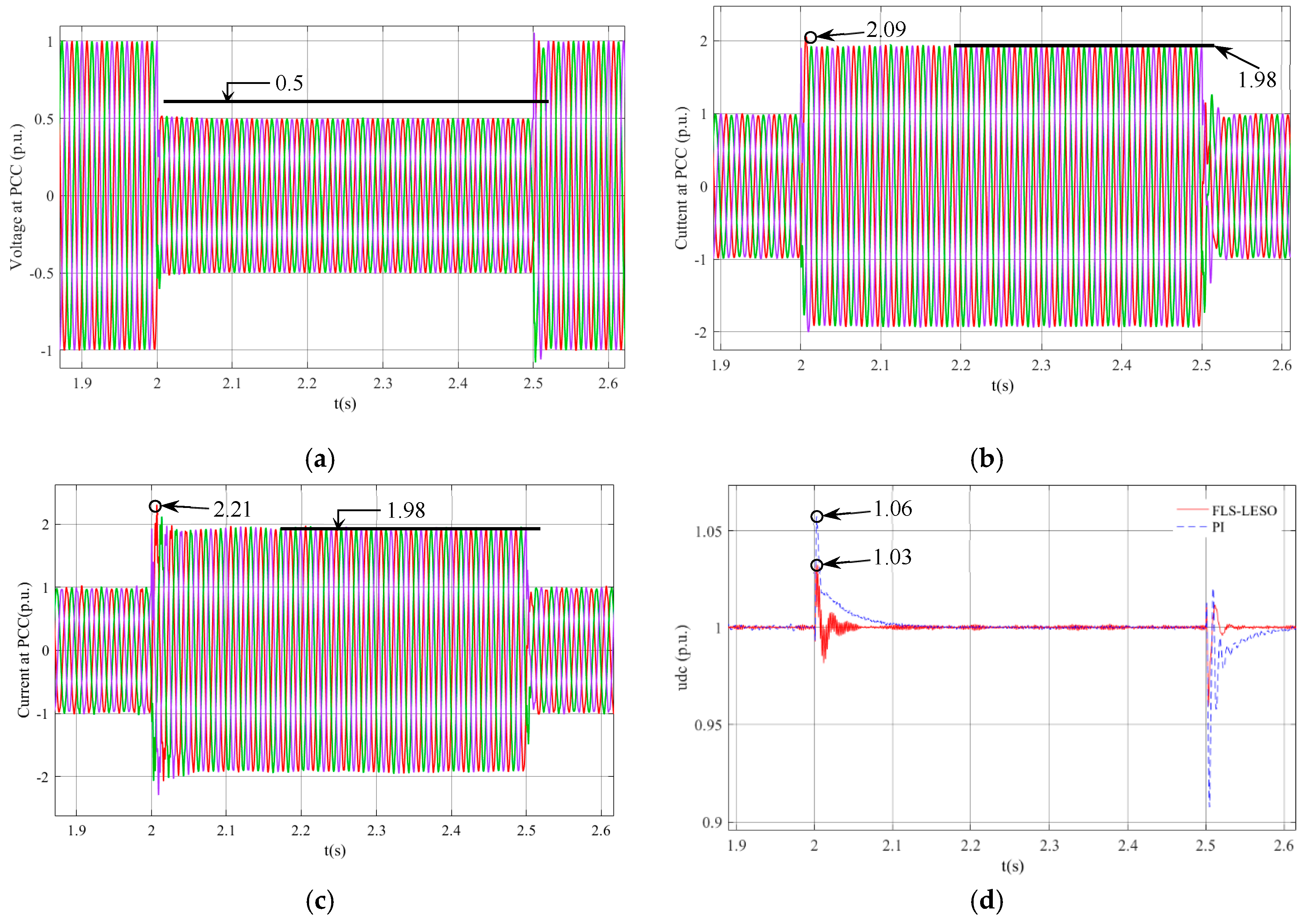 Energies 12 02862 g012