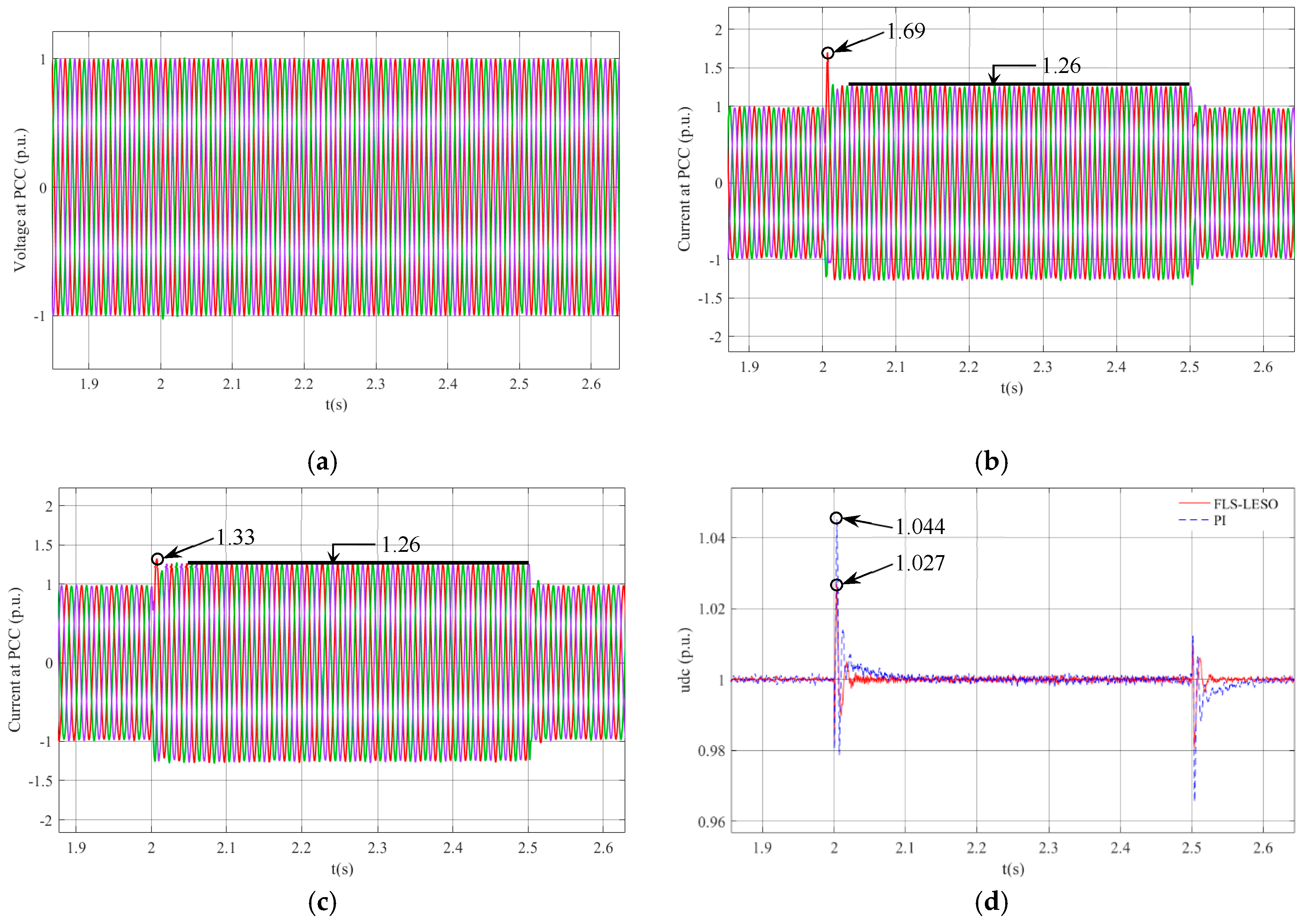 Energies 12 02862 g014