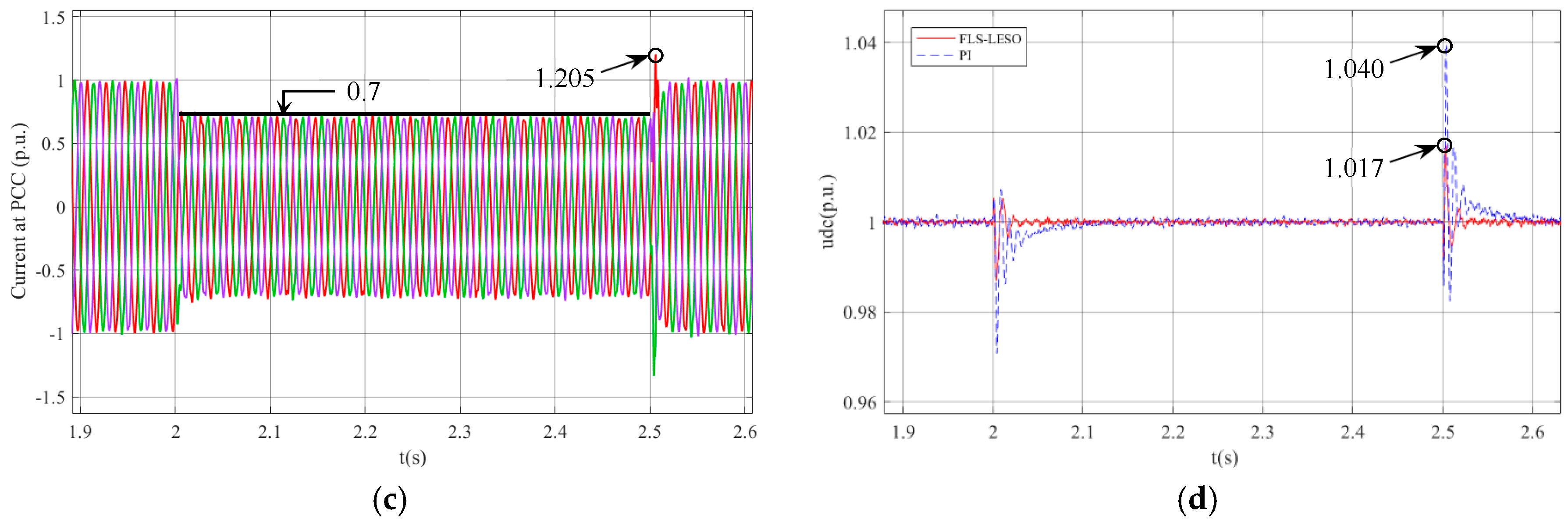 Energies 12 02862 g015b