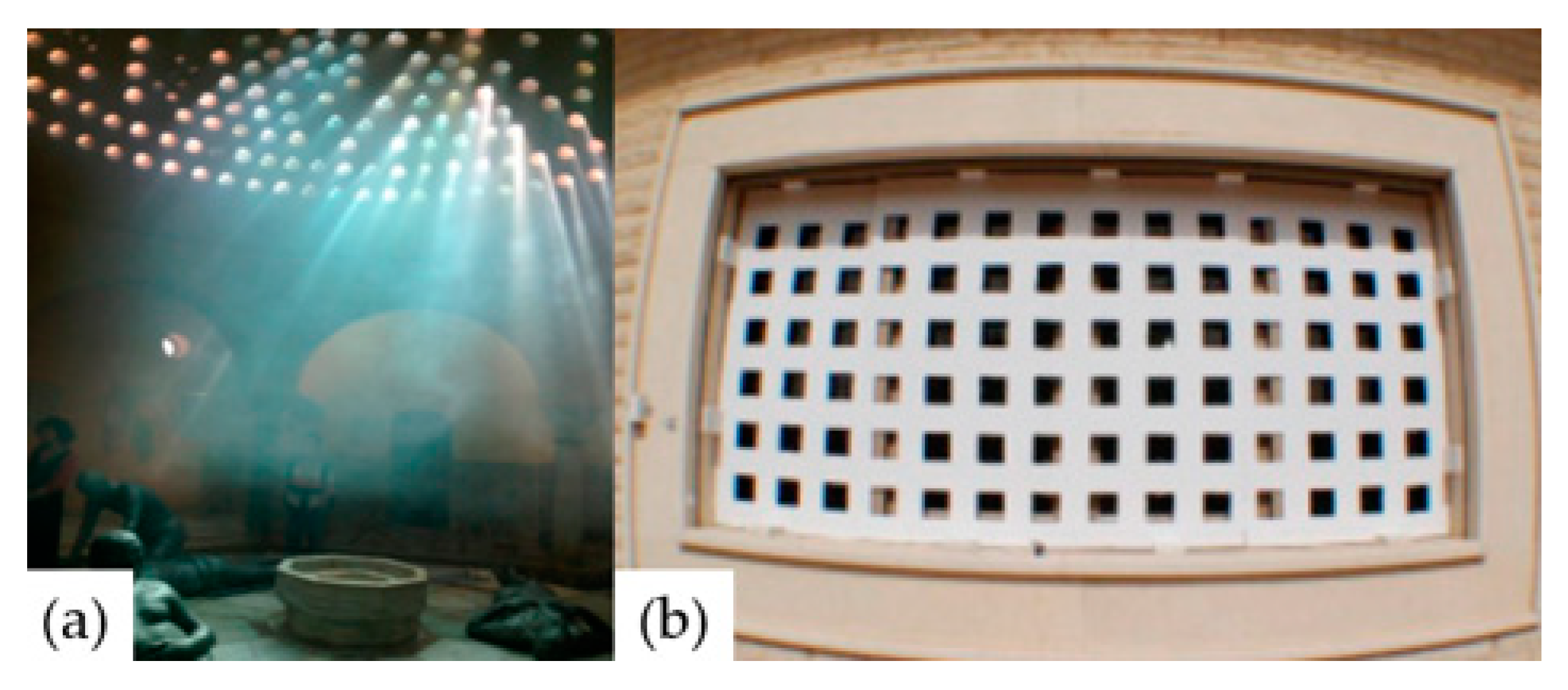 Energies Free Full-Text | A of Daylighting System: For Systems Performance and Development