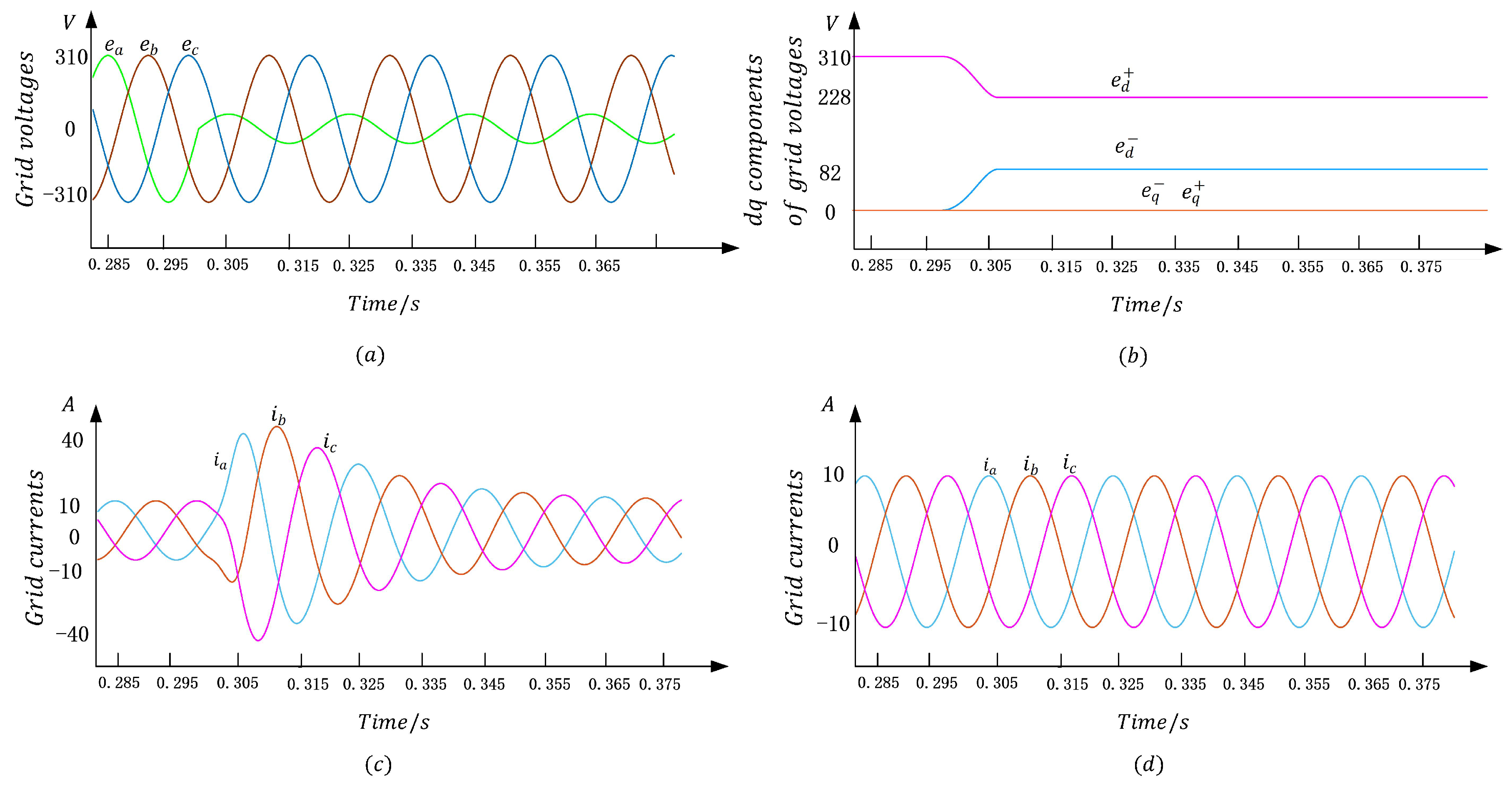 Energies 12 02864 g007 Energies 12 02864 g007