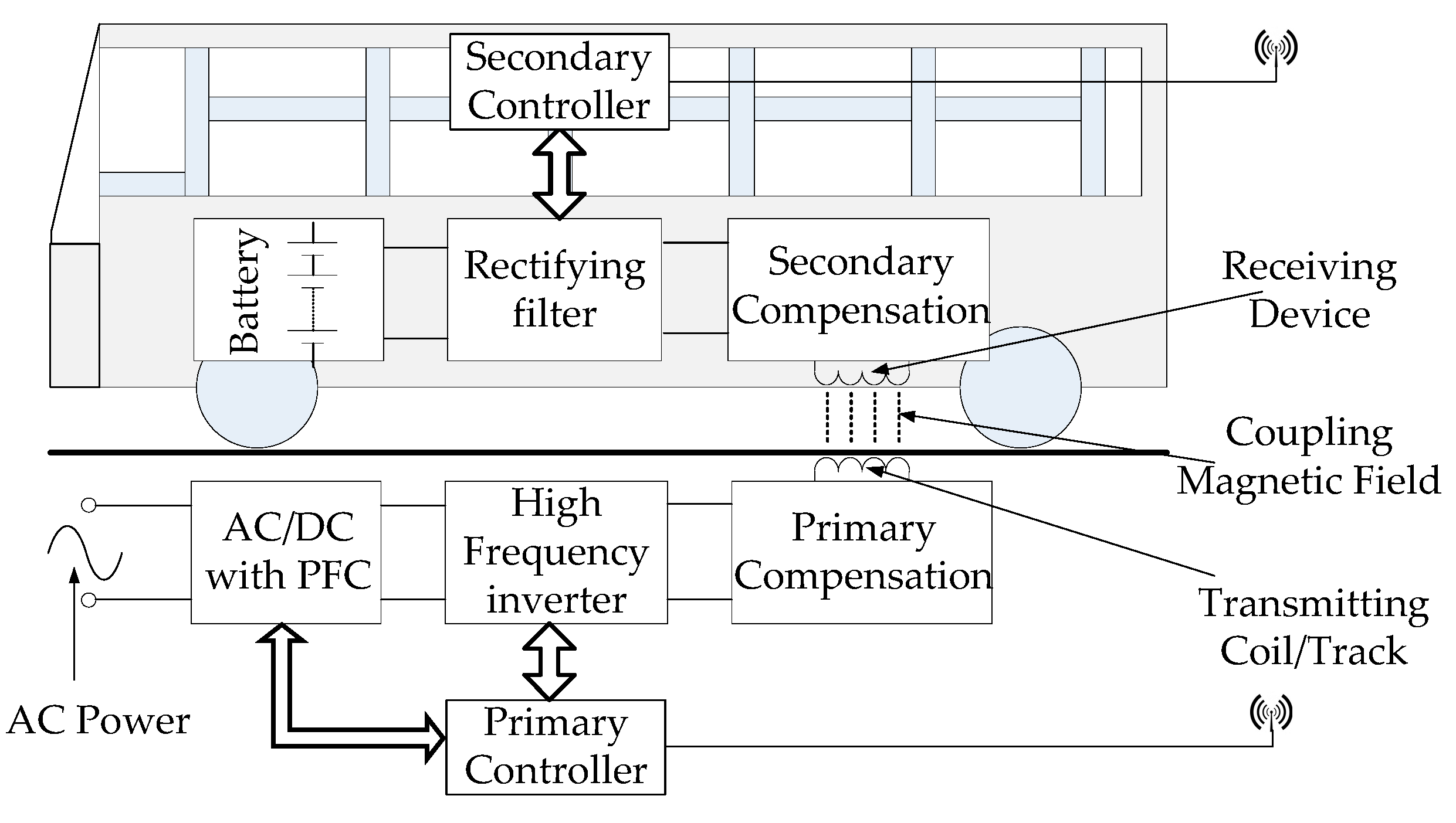 Energies 12 02866 g001