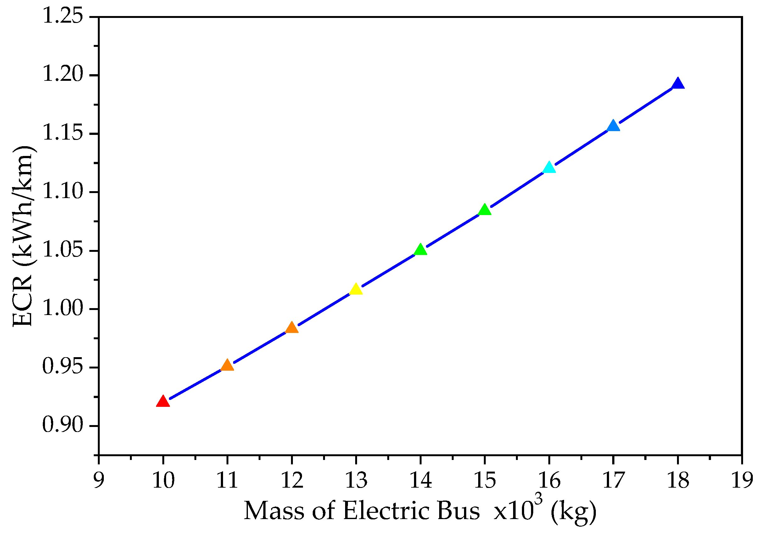 Energies 12 02866 g002