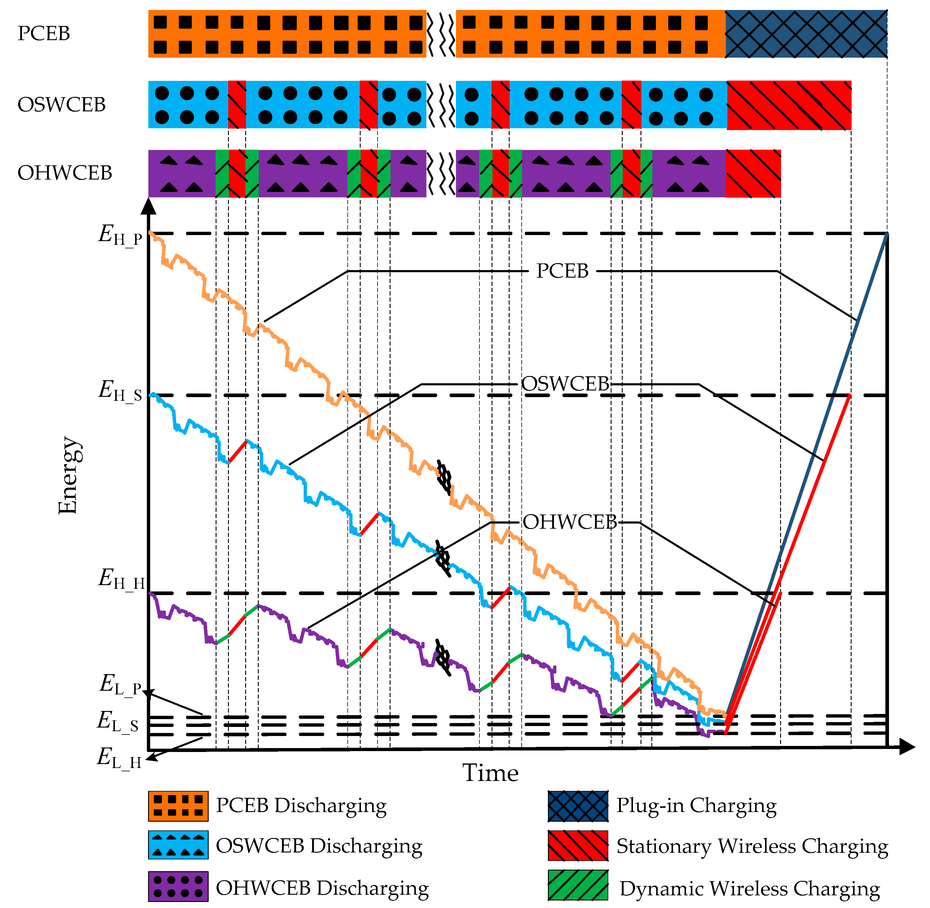 Energies 12 02866 g005