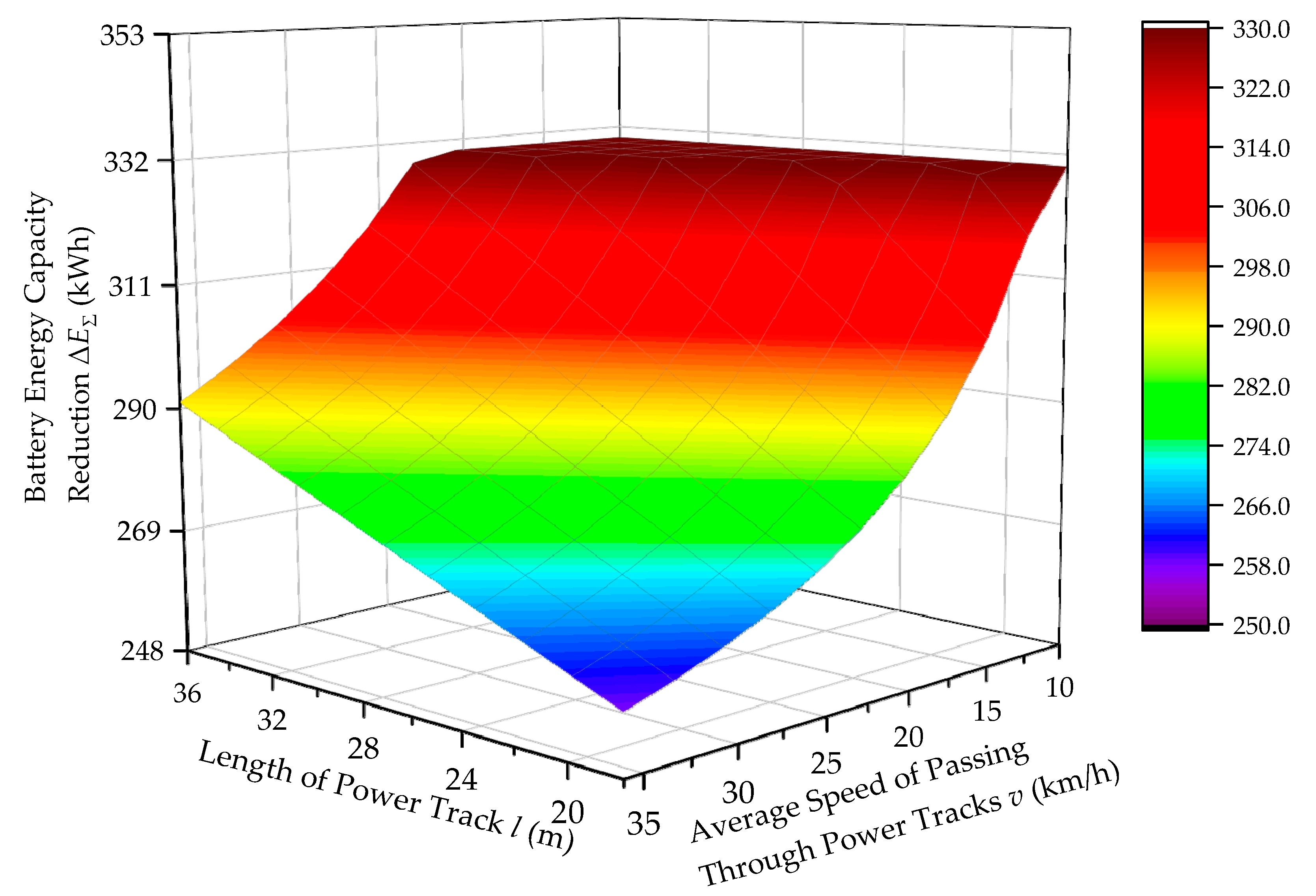 Energies 12 02866 g010