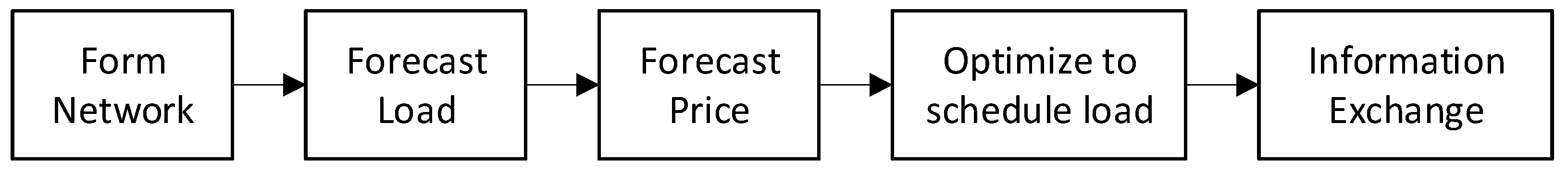 Energies 12 02867 g001