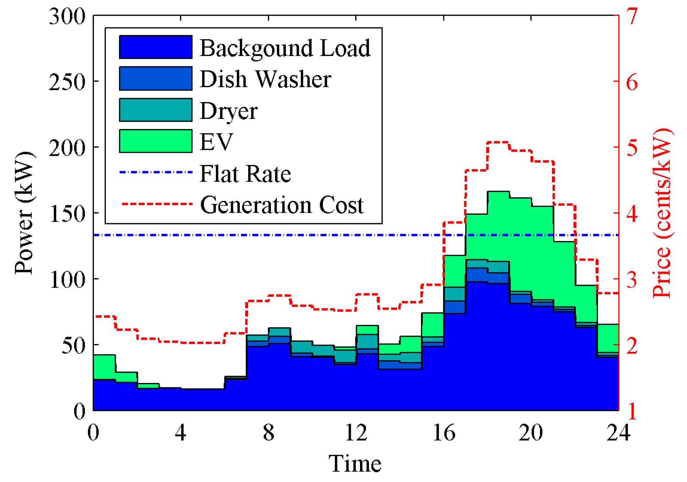 Energies 12 02867 g002