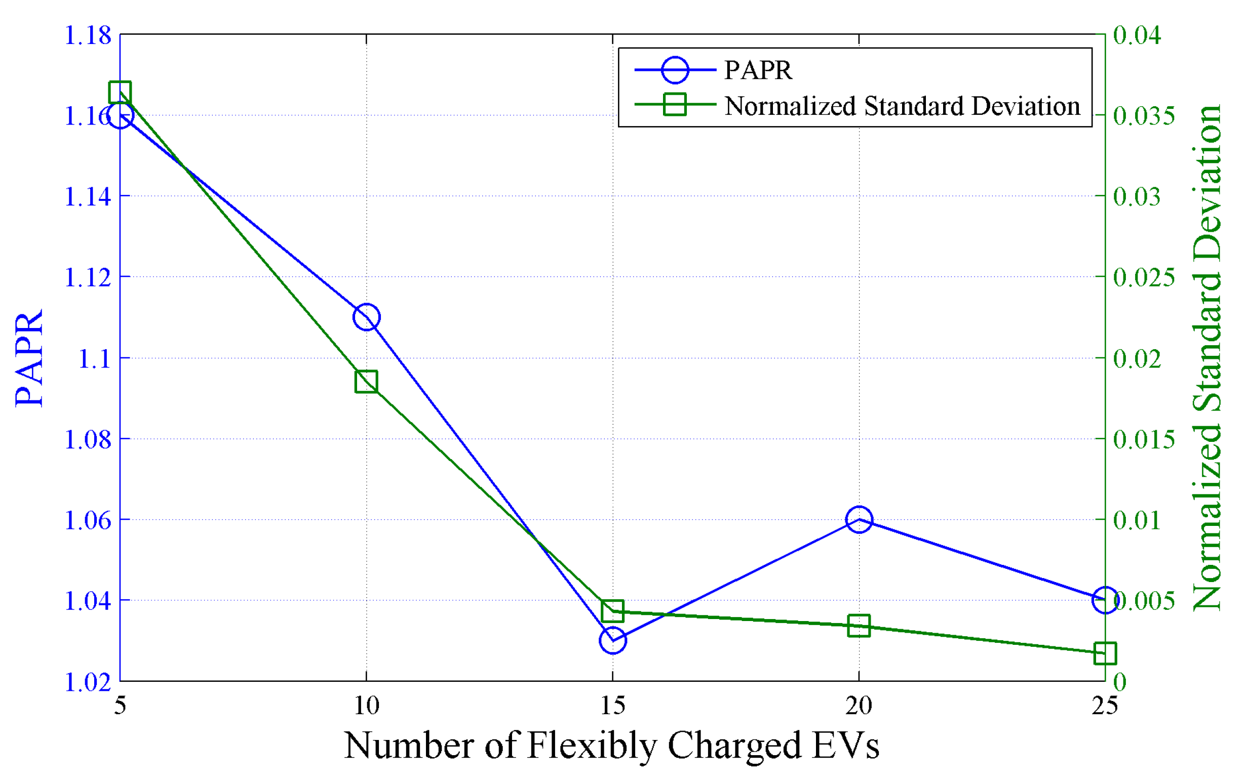 Energies 12 02867 g006