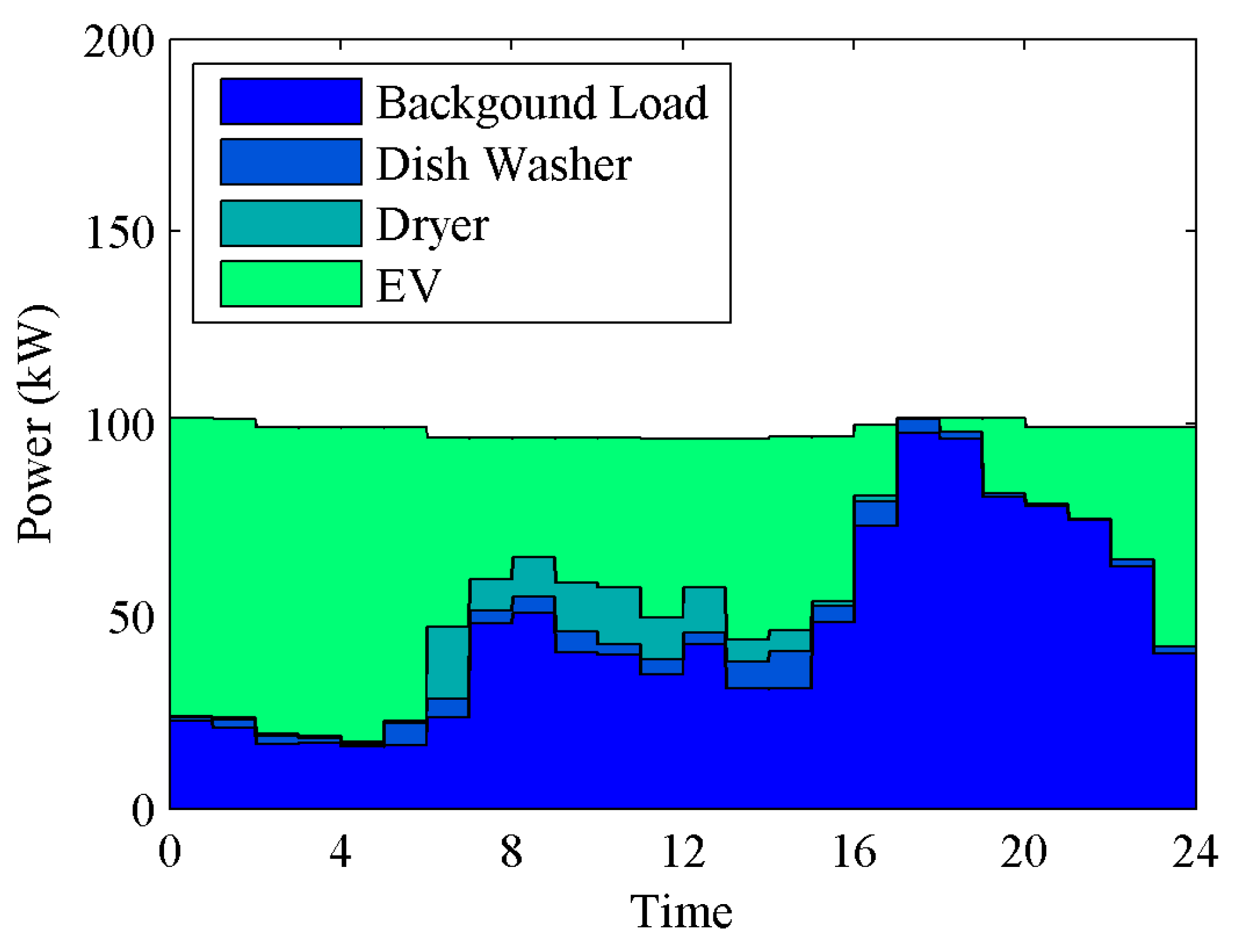 Energies 12 02867 g007