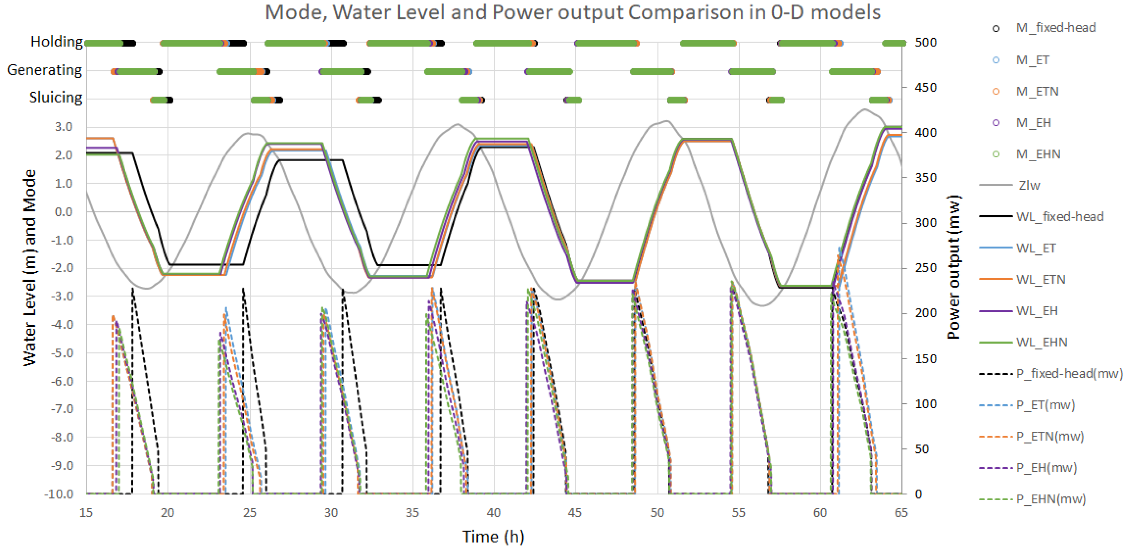 Commencement Bay Tide Chart