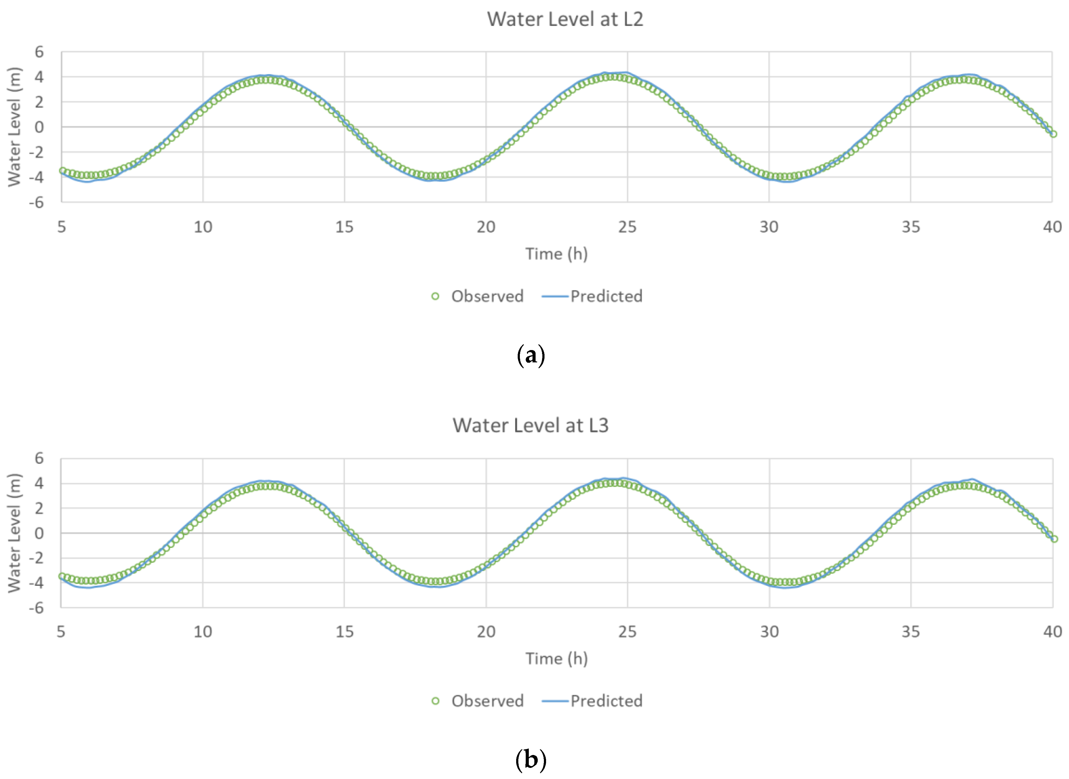 Commencement Bay Tide Chart