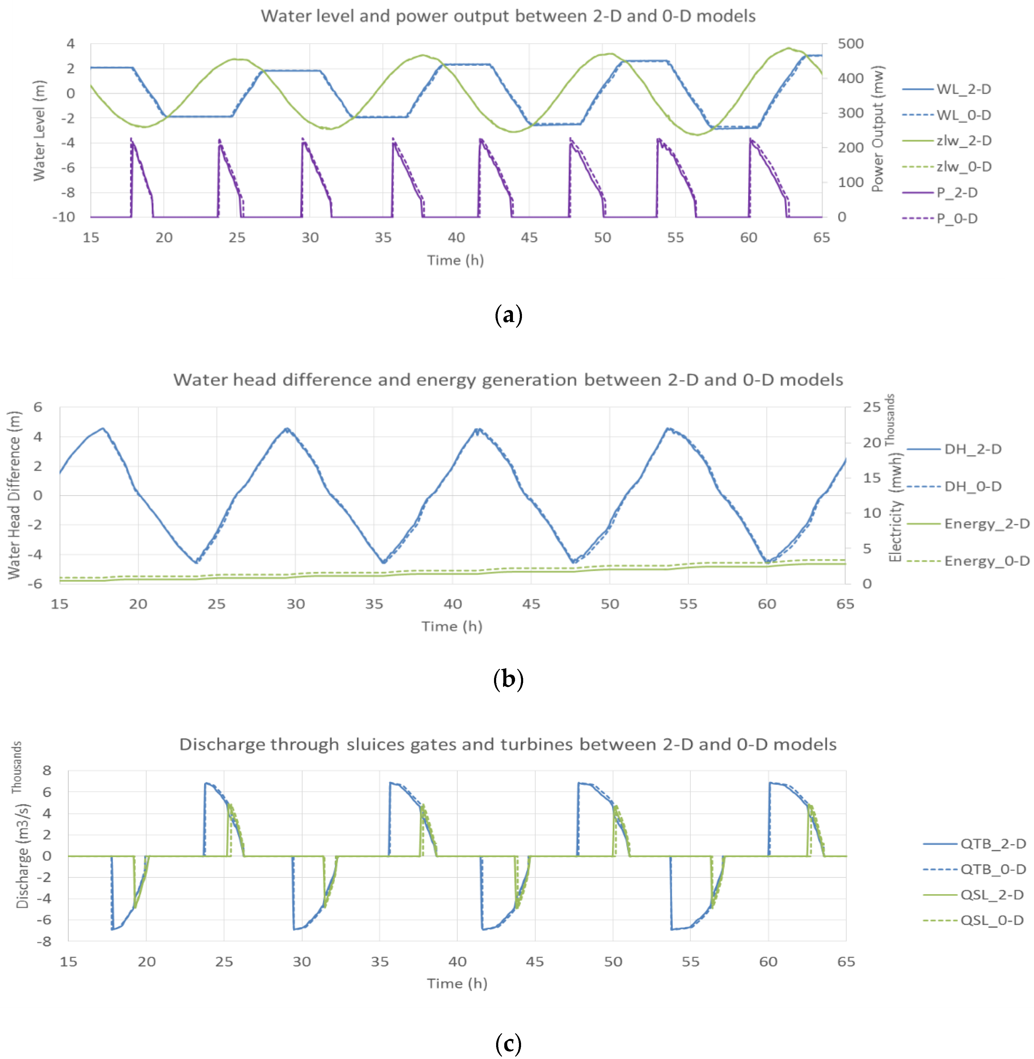 Energies 12 02870 g018