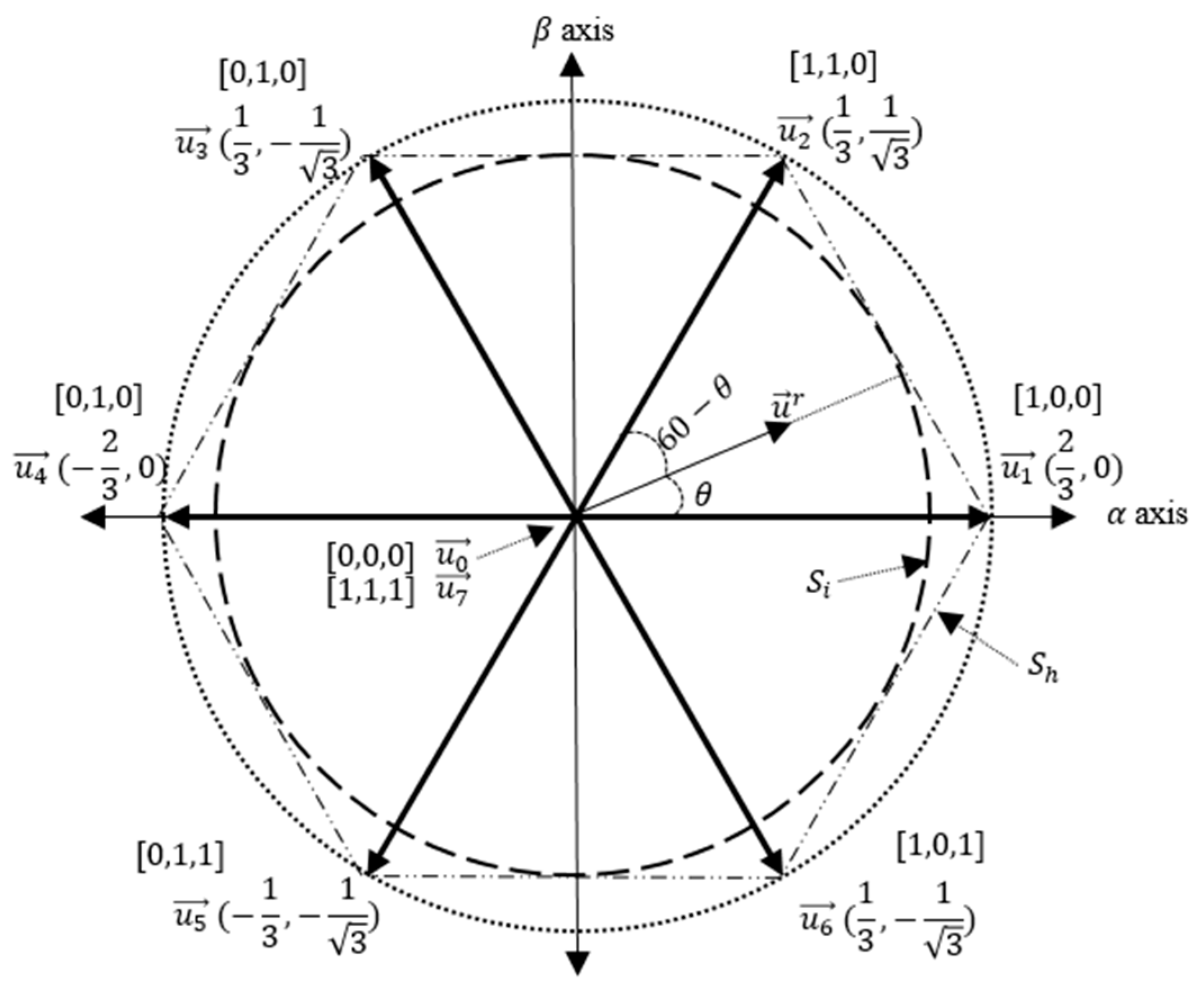 Energies 12 02871 g003 550