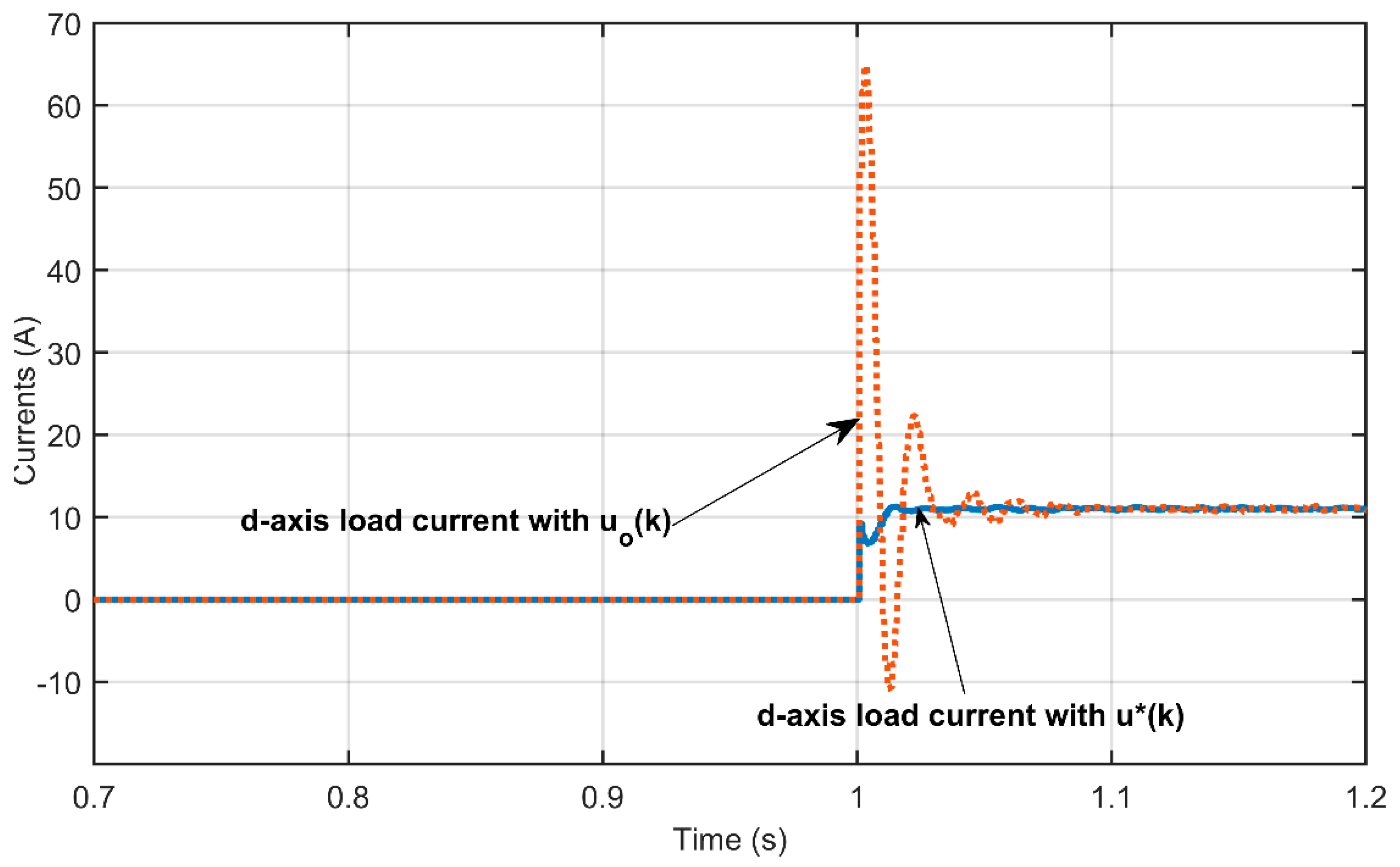 Energies 12 02871 g006 550
