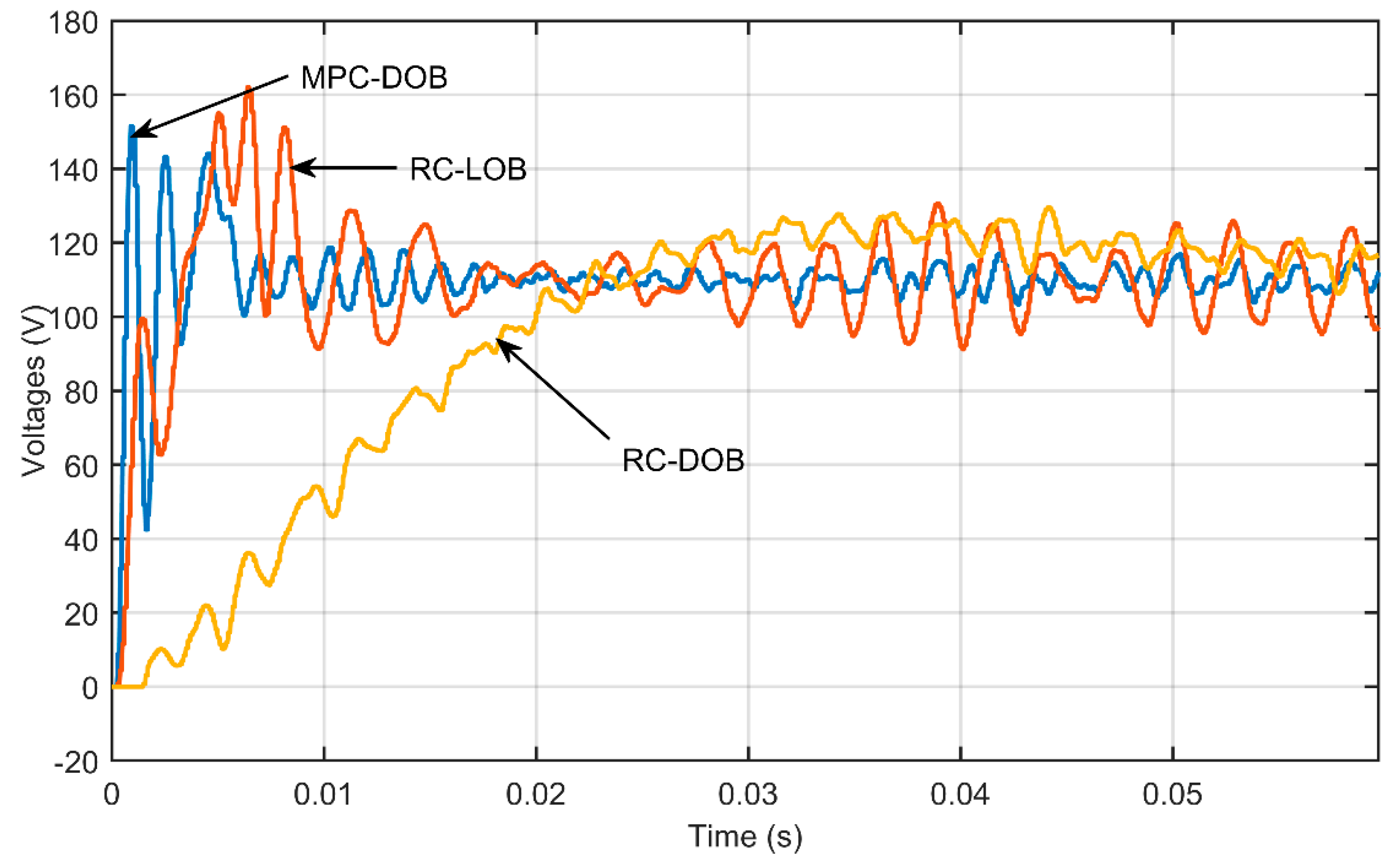 Energies 12 02871 g007 550
