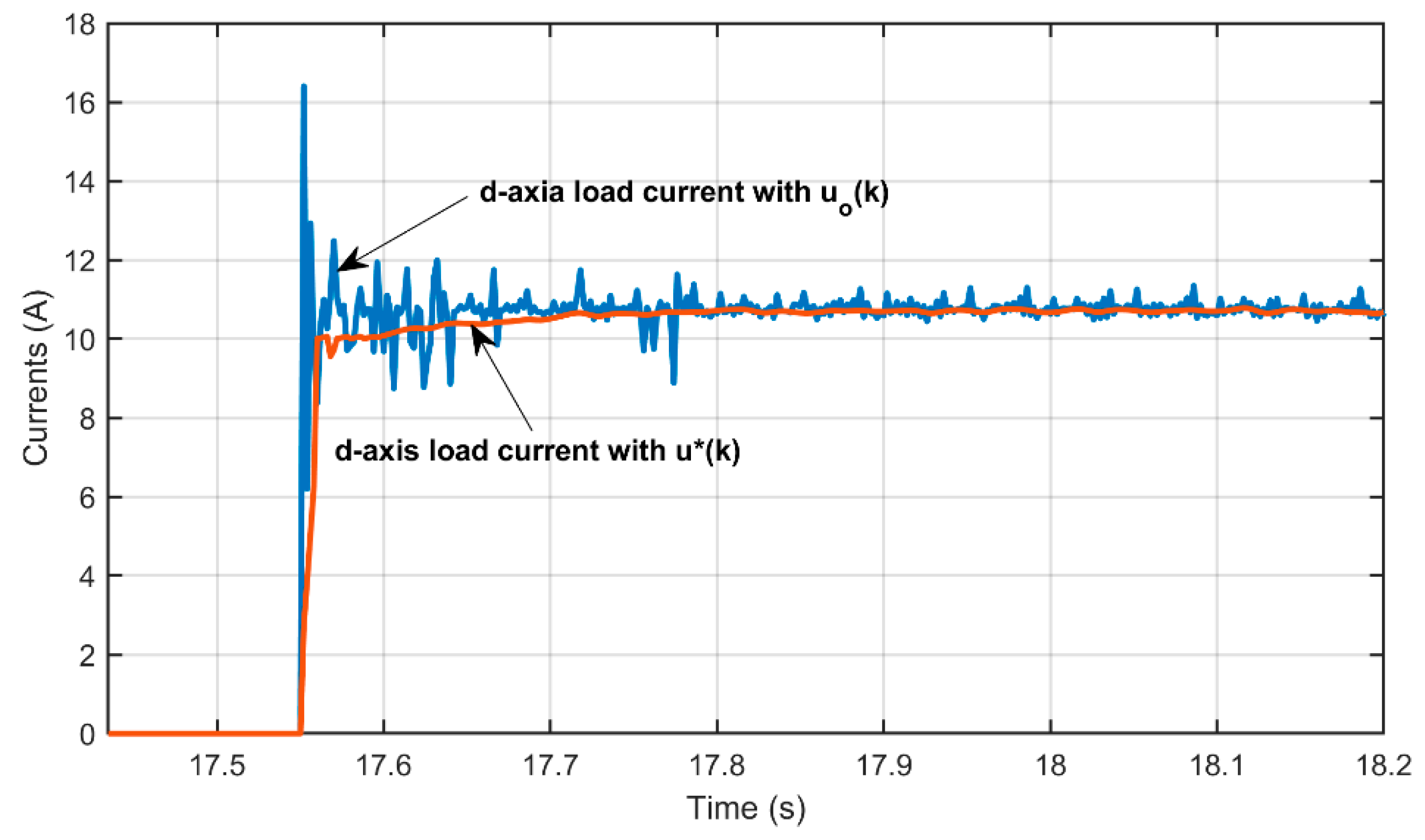 Energies 12 02871 g009 550