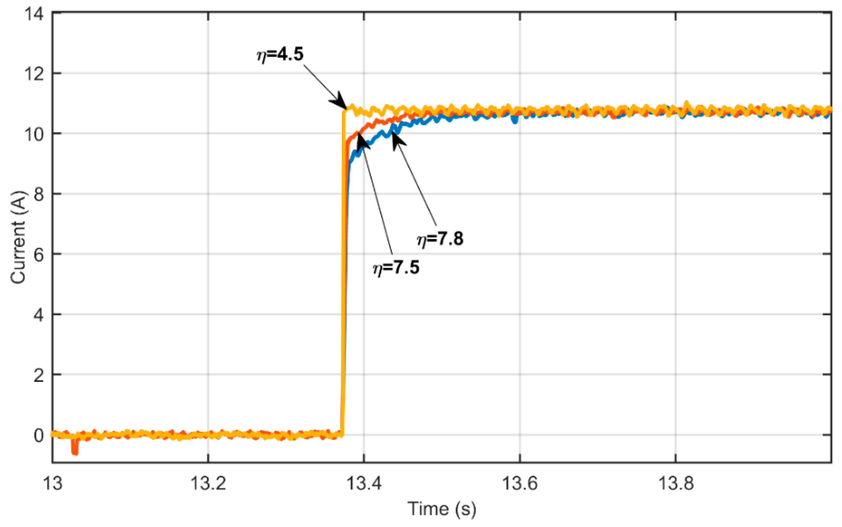 Energies 12 02871 g010 550