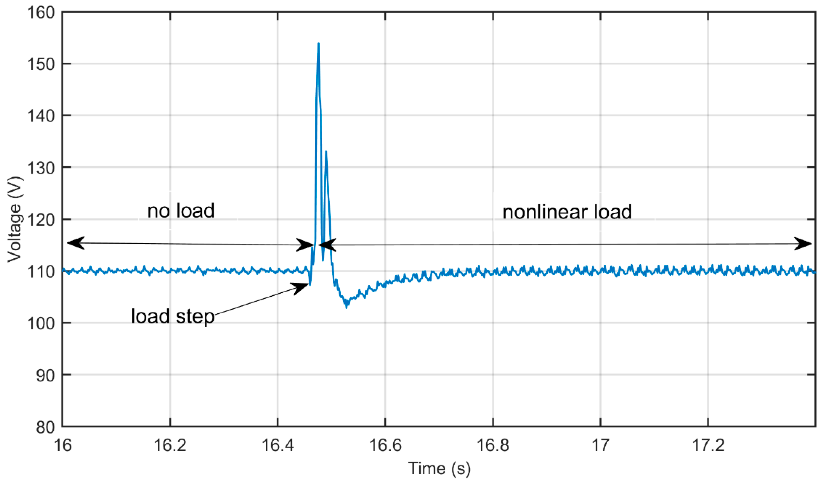 Energies 12 02871 g013 550