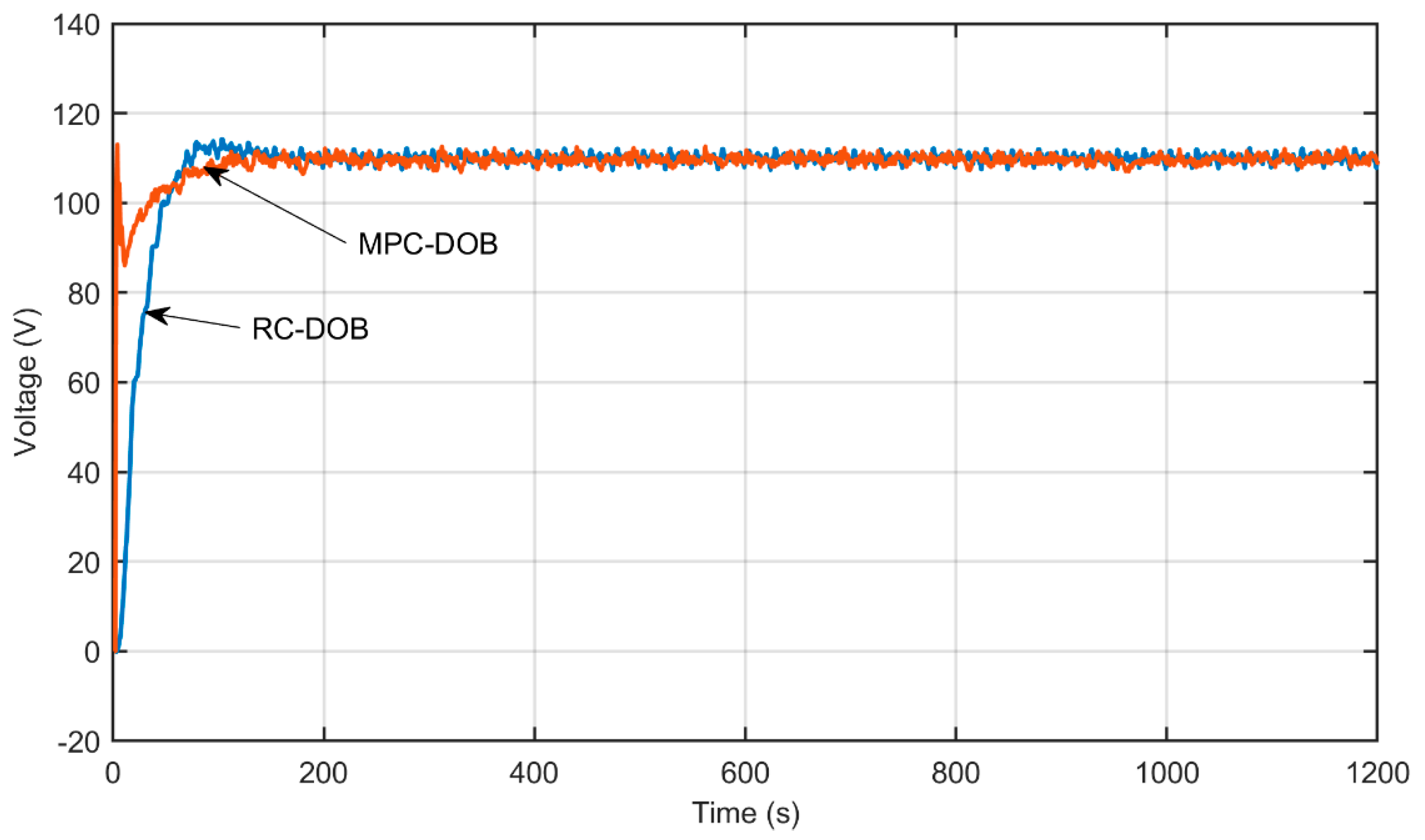 Energies 12 02871 g016 550