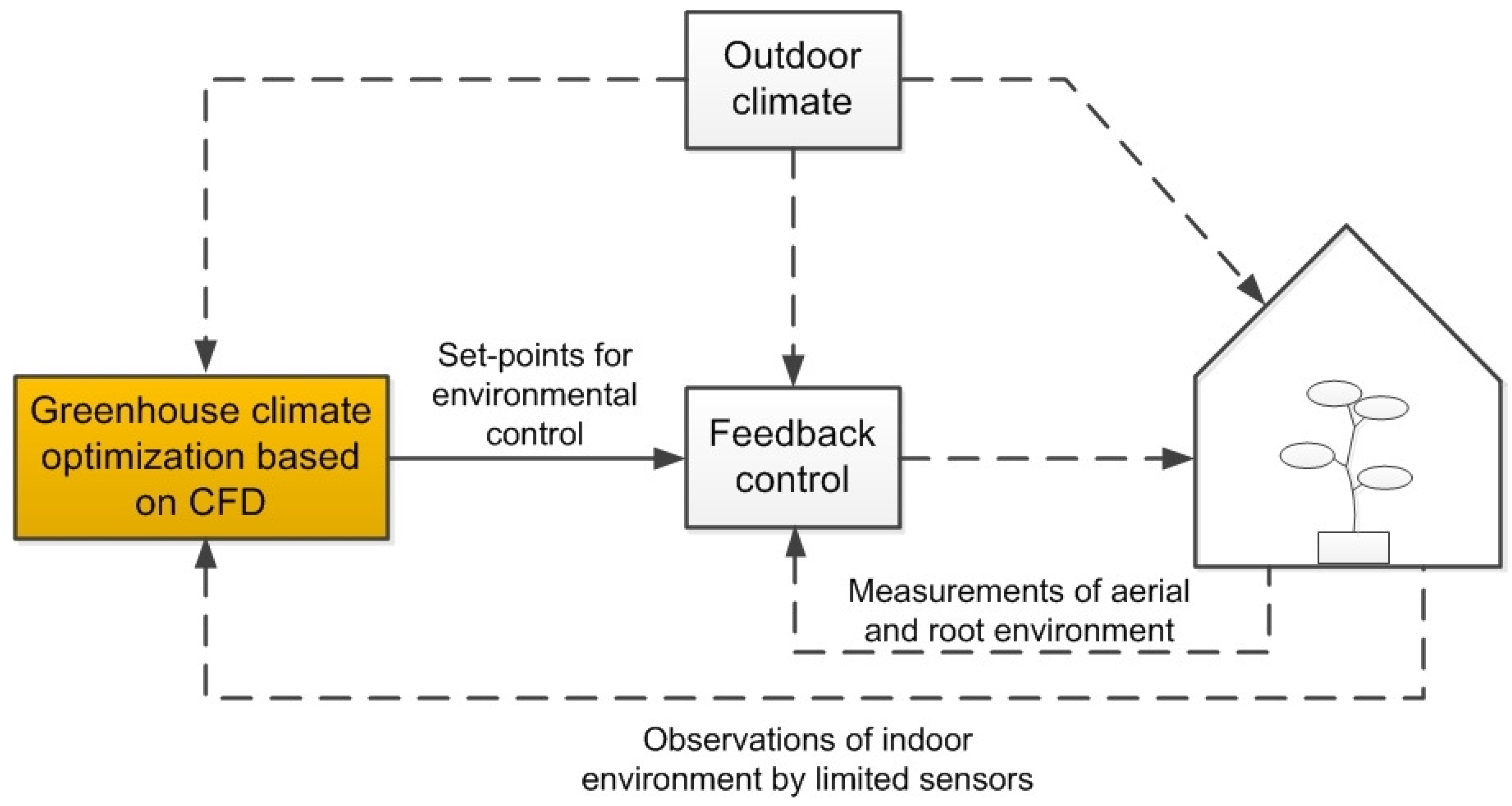 Energies 12 02873 g001