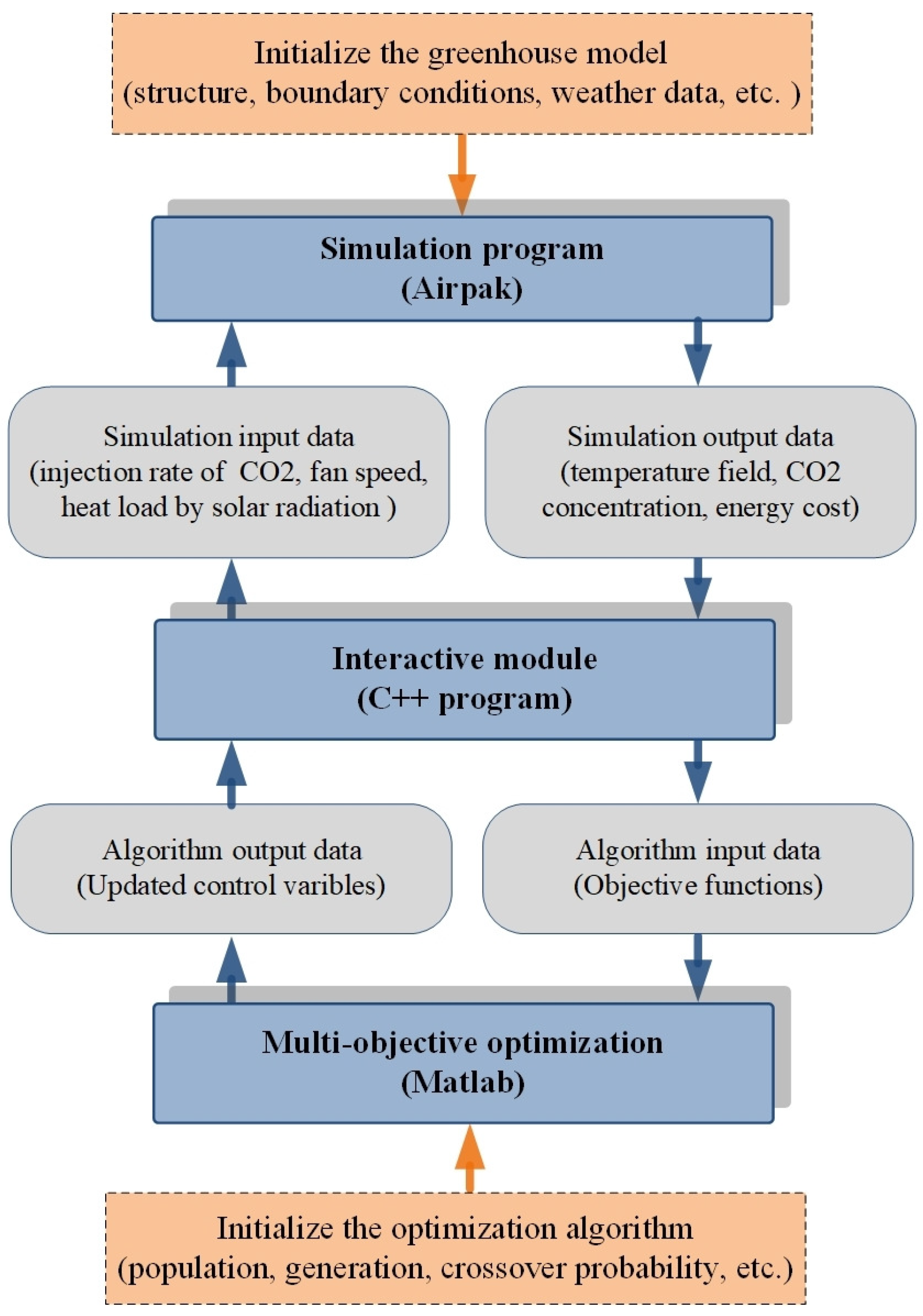 Energies 12 02873 g002