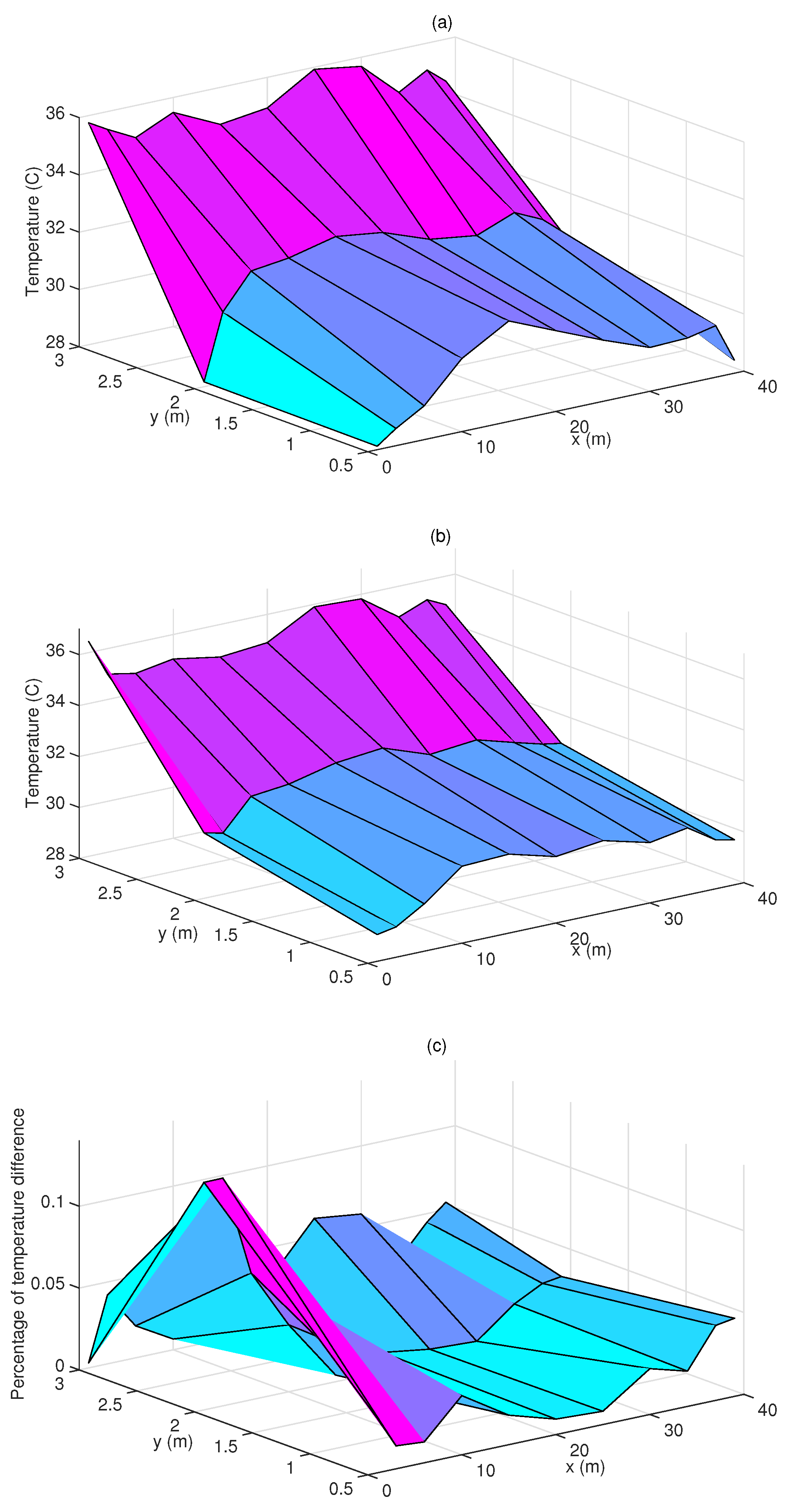 Energies 12 02873 g008