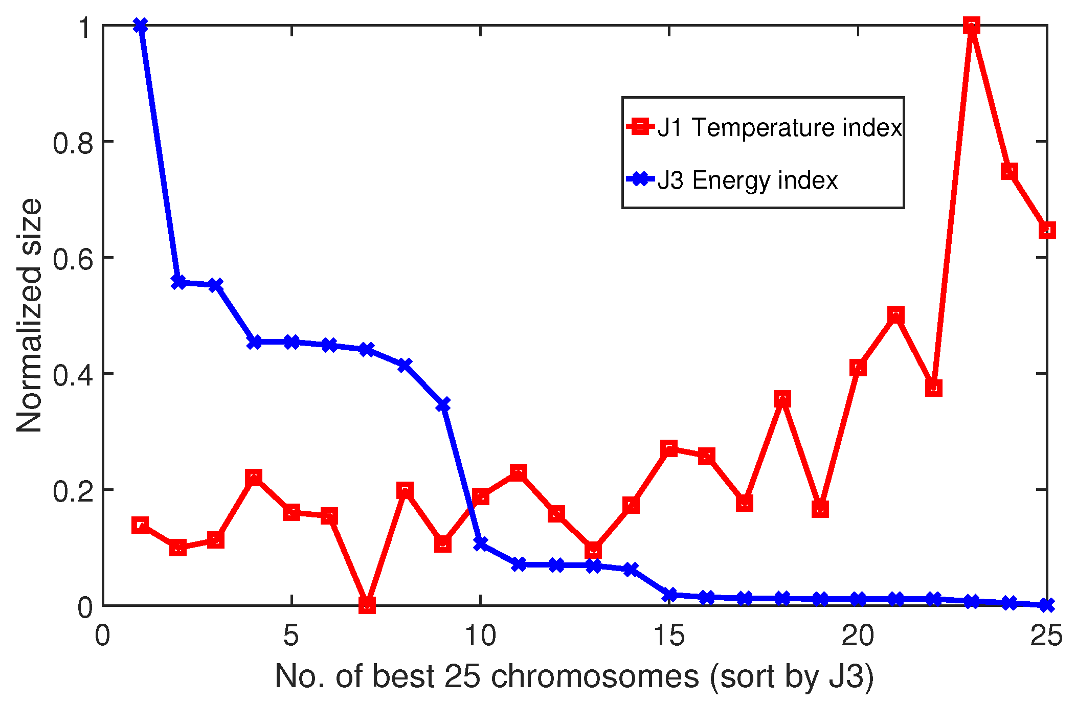 Energies 12 02873 g012