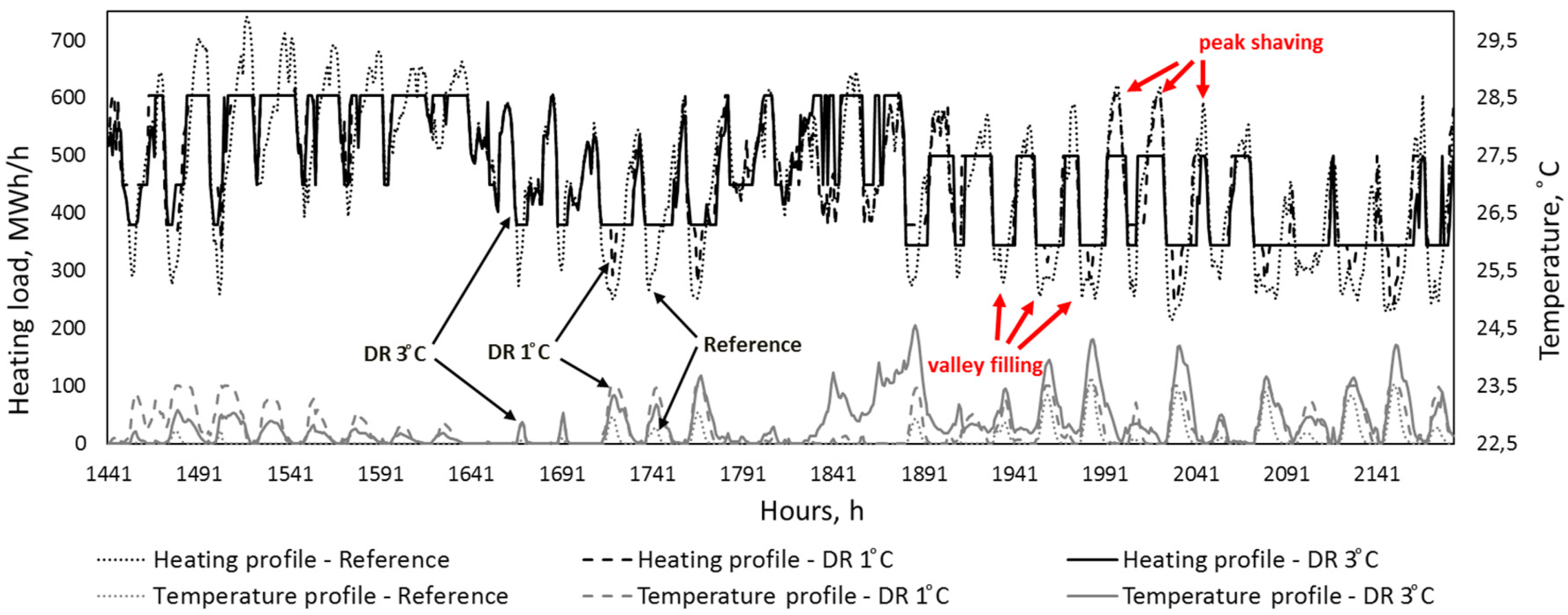 Energies 12 02874 g003