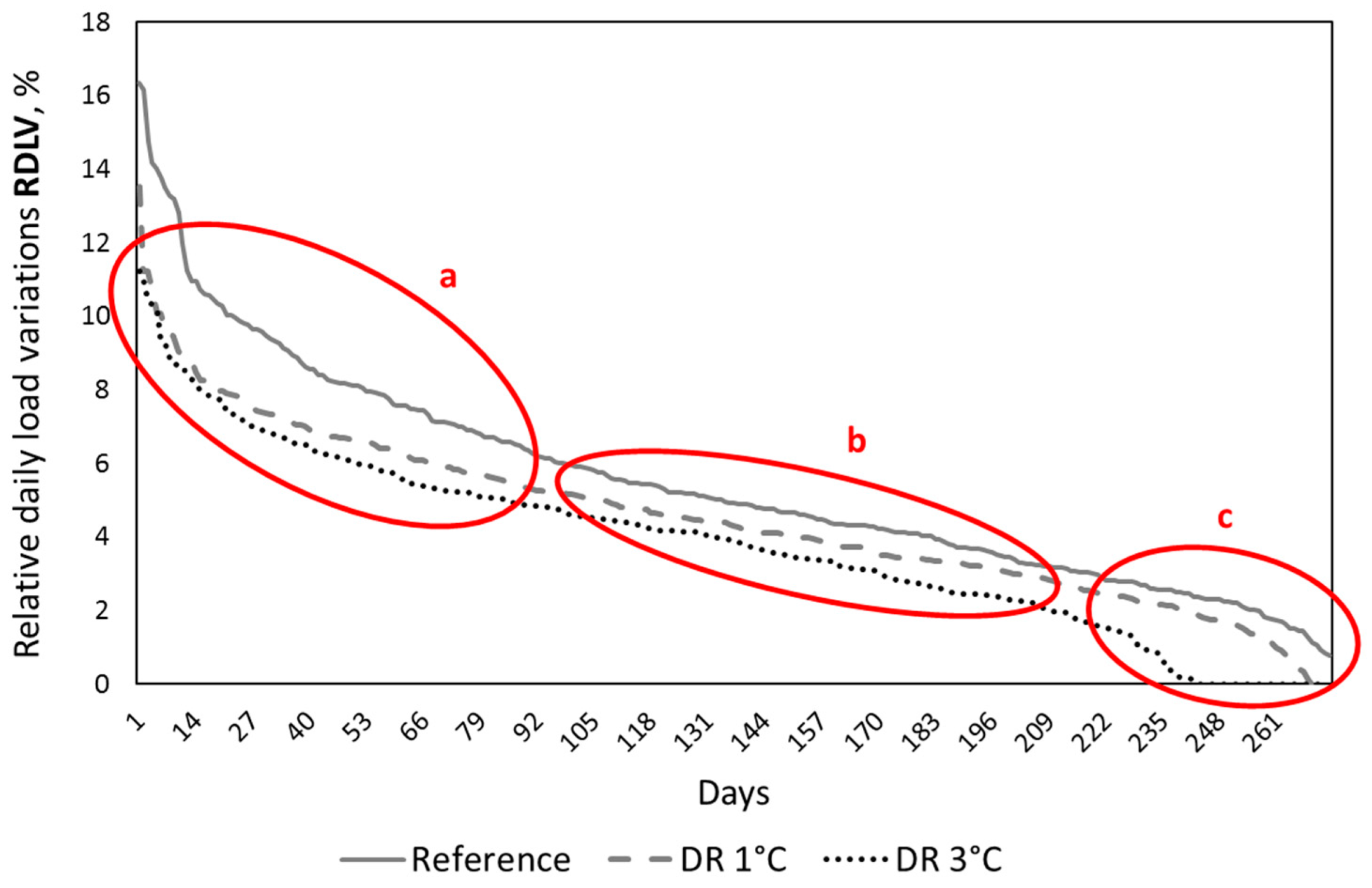 Energies 12 02874 g004