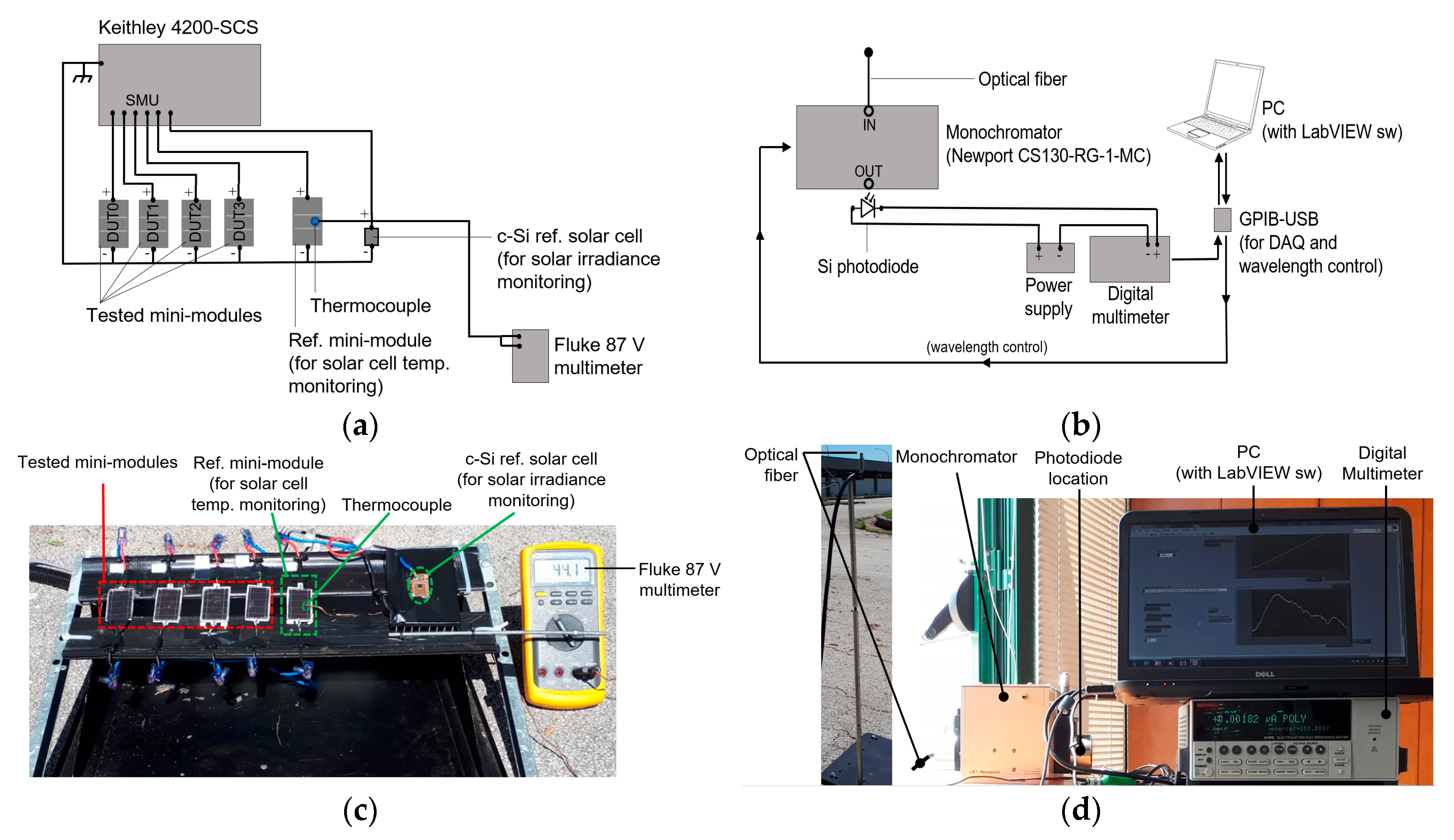 Energies 12 02876 g001