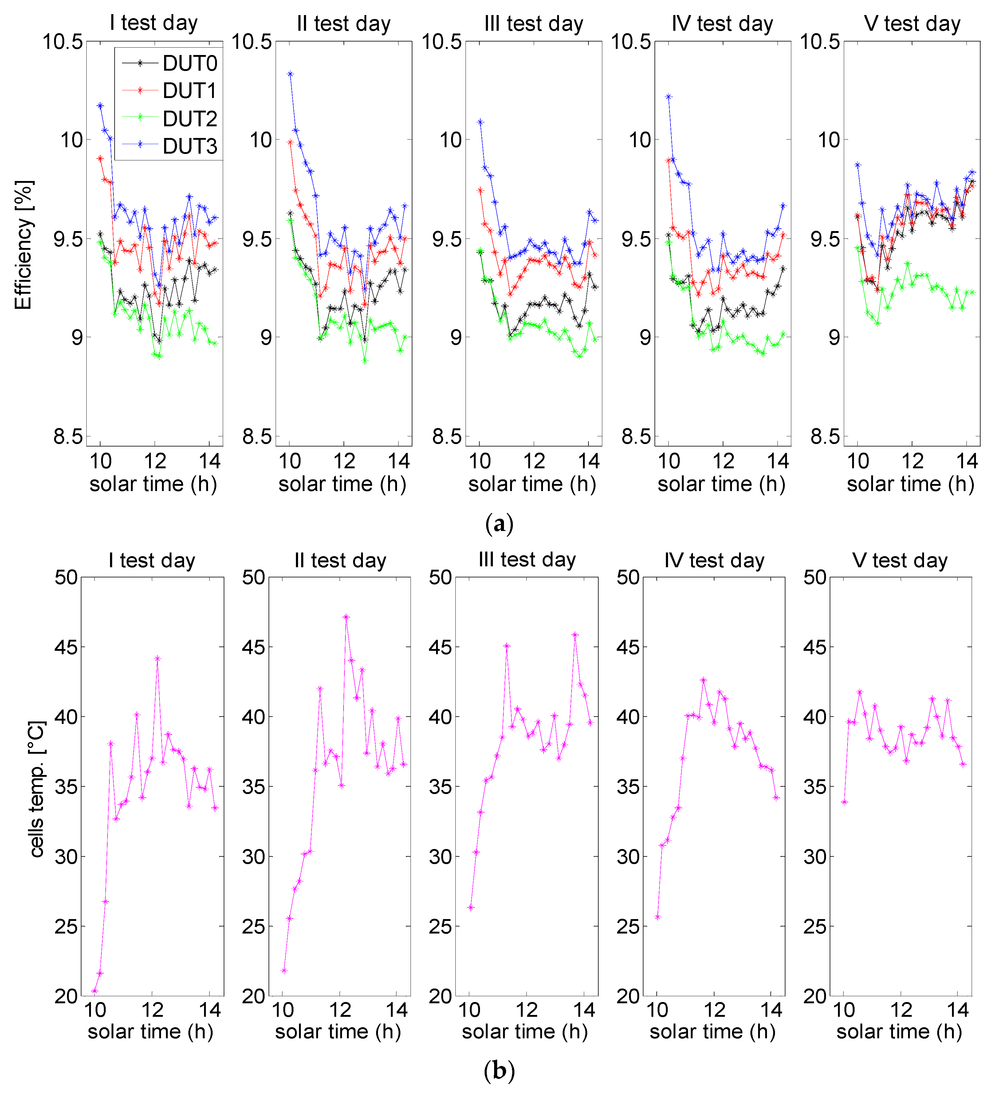 Energies 12 02876 g002