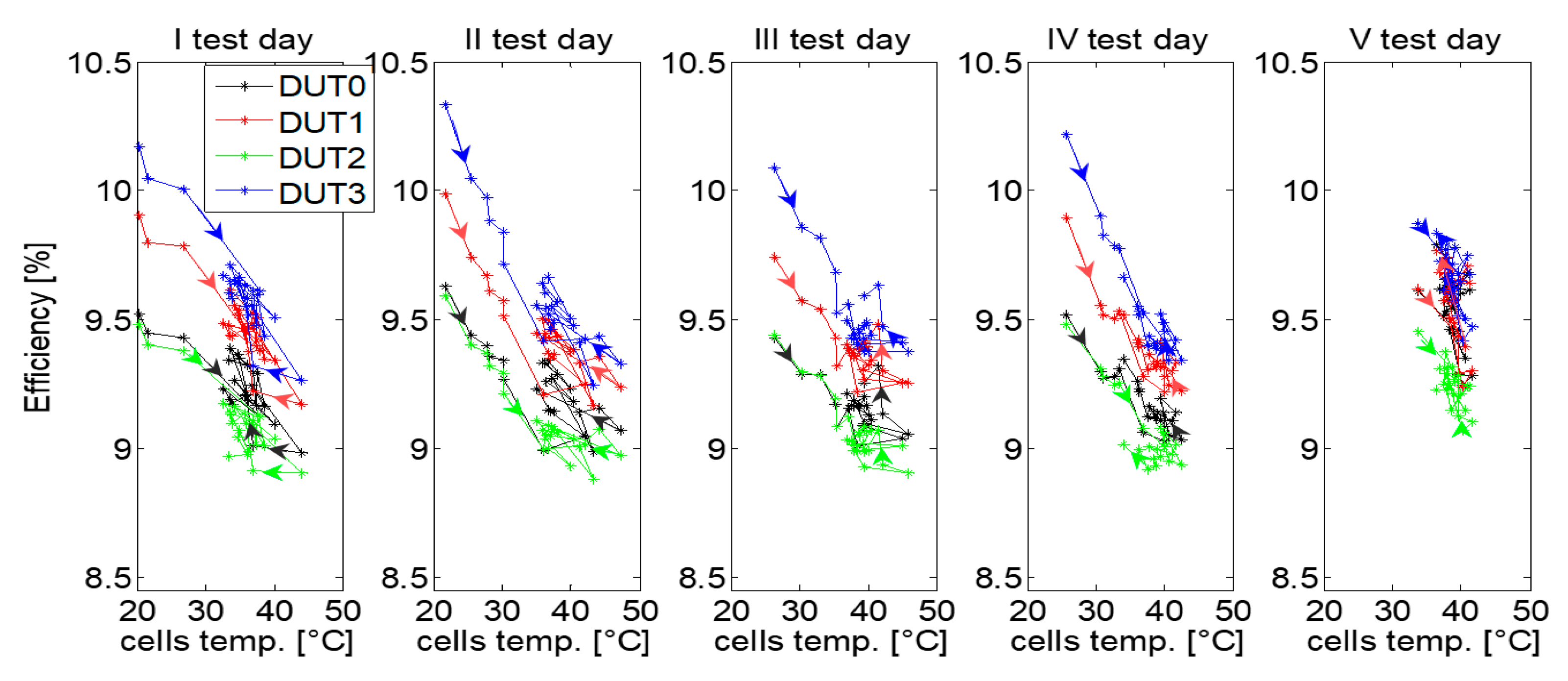 Energies 12 02876 g003