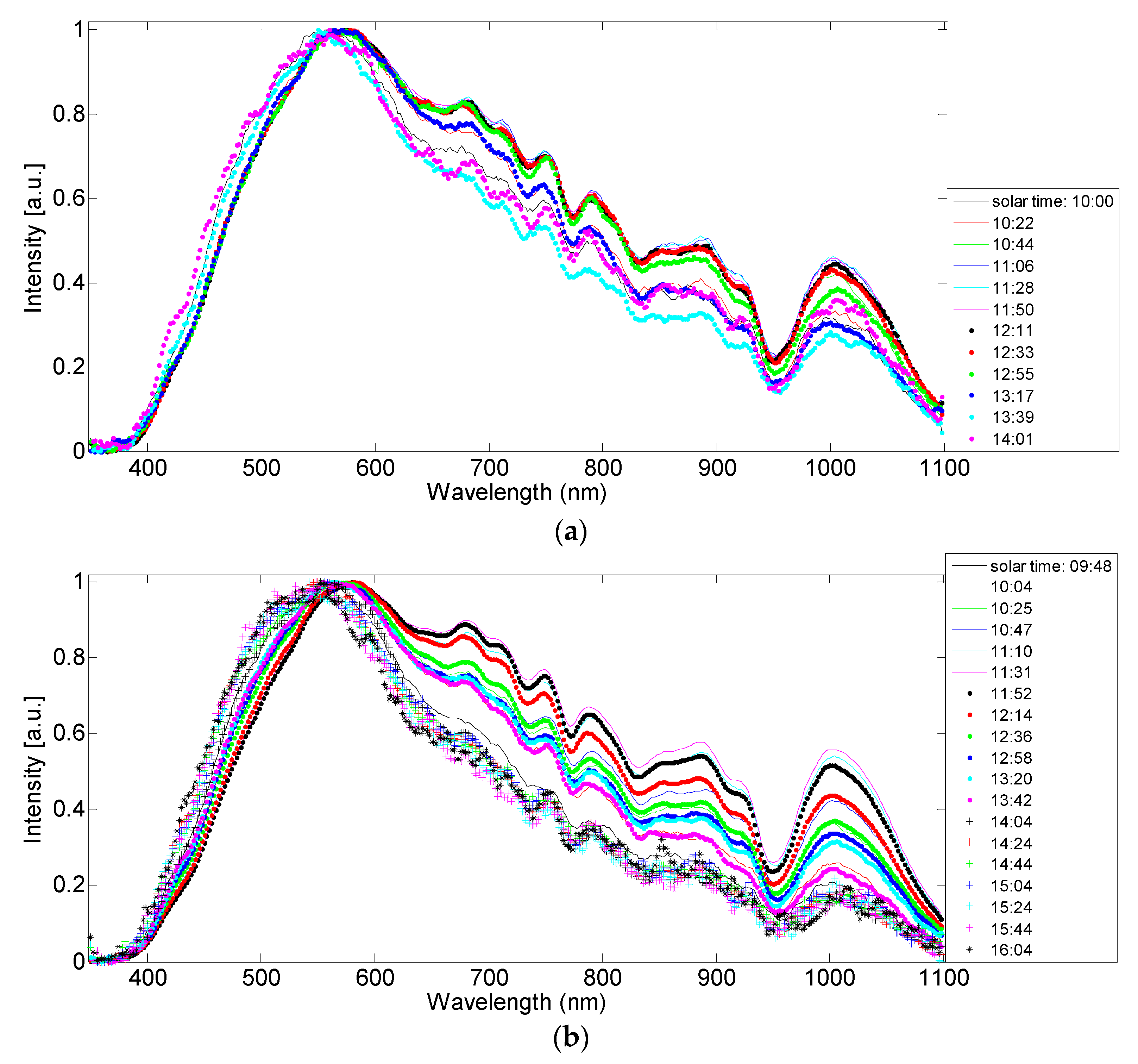 Energies 12 02876 g006