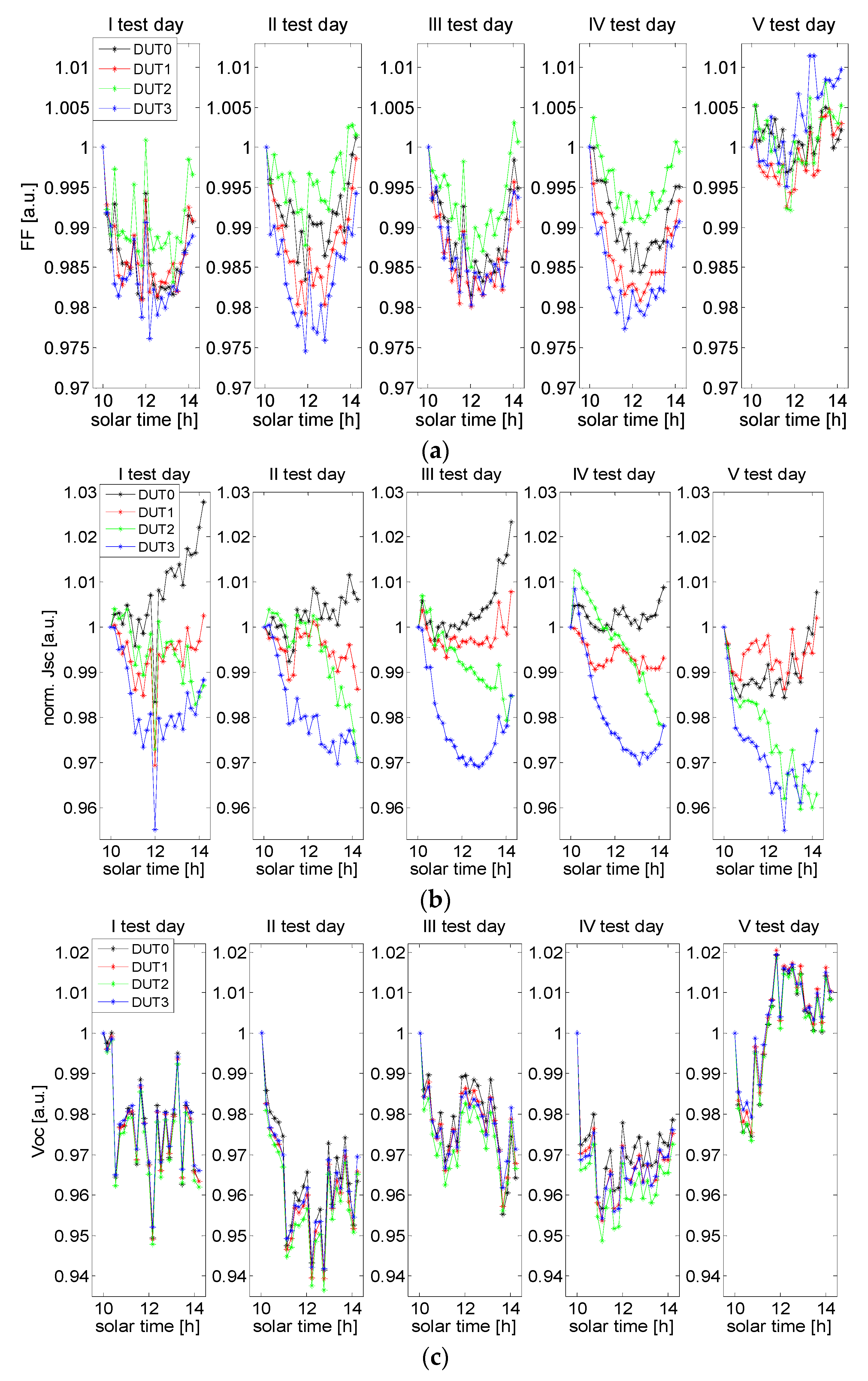 Energies 12 02876 g007