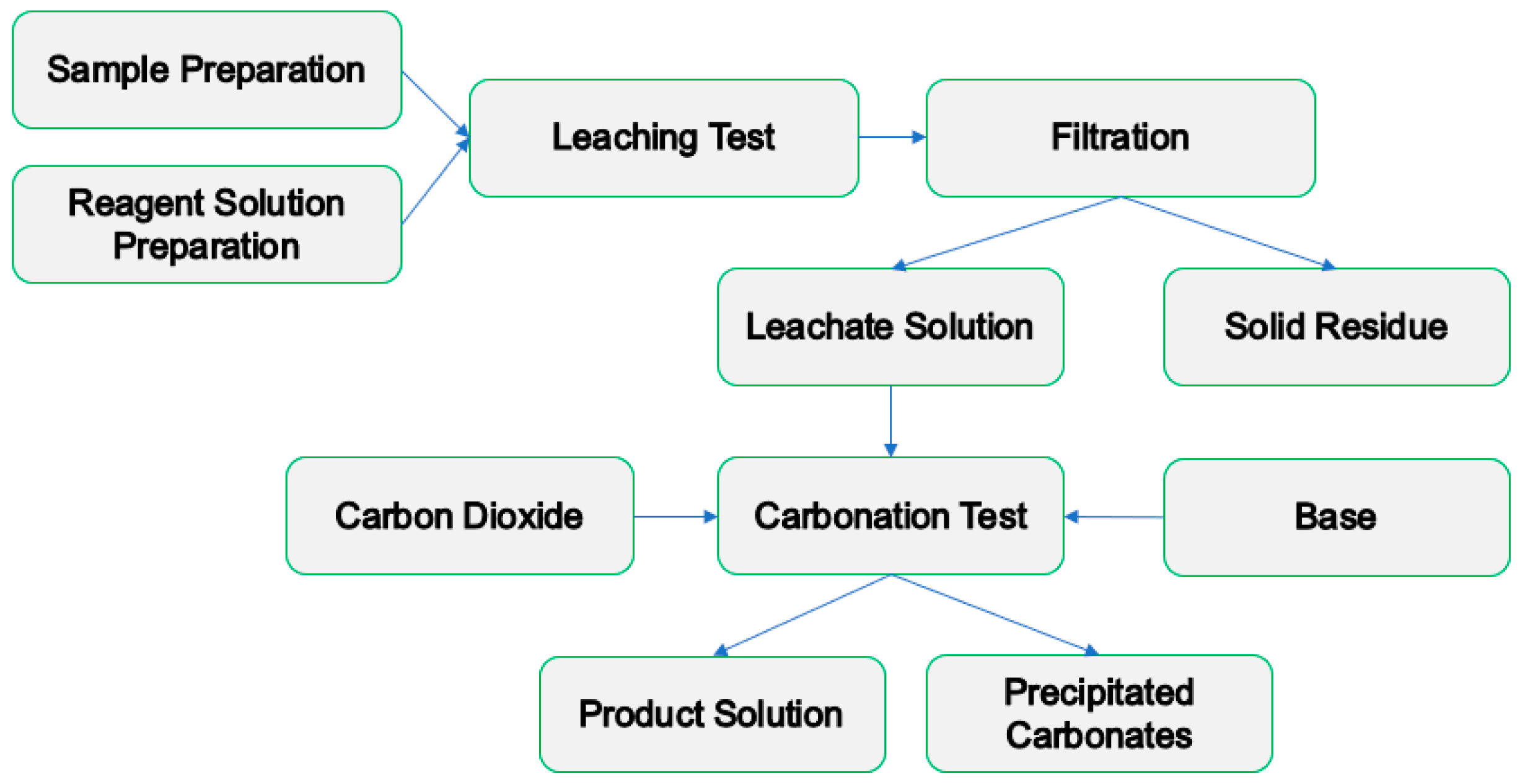 Energies 12 02877 g001