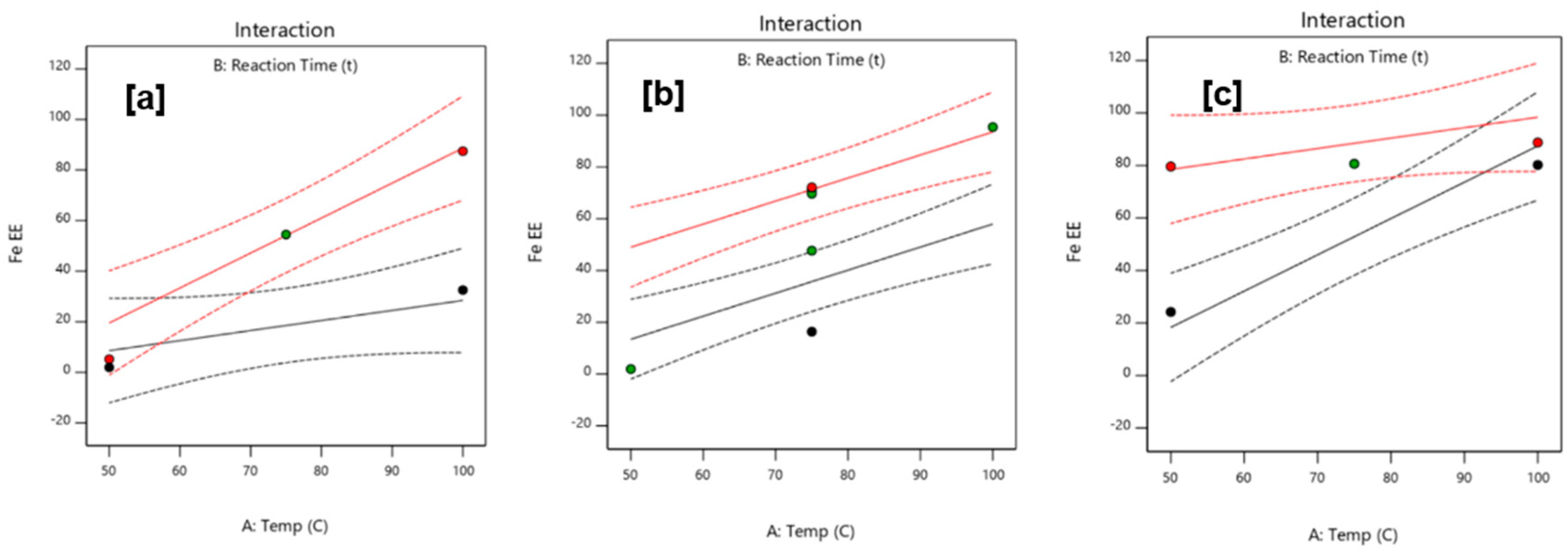 Energies 12 02877 g005