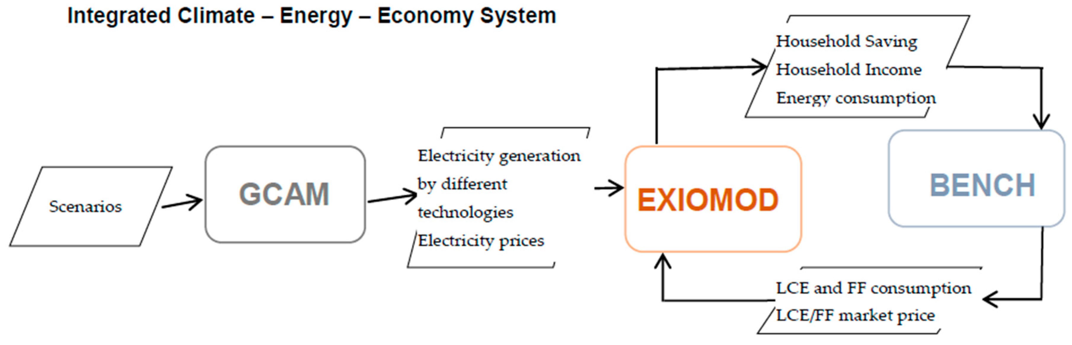 Energies 12 02880 g003